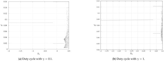 Energies 18 02051 g025