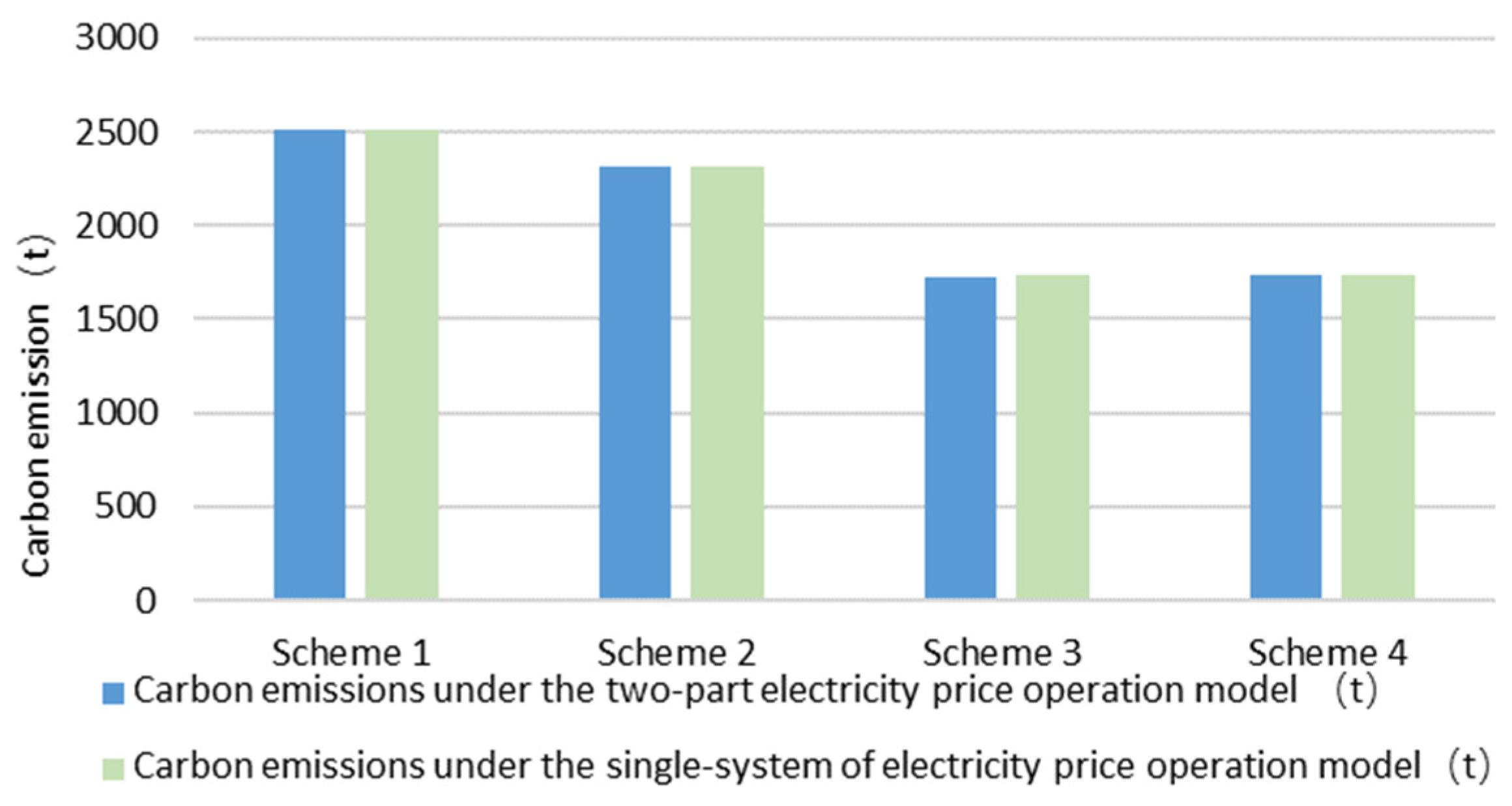 Energies 18 02054 g006