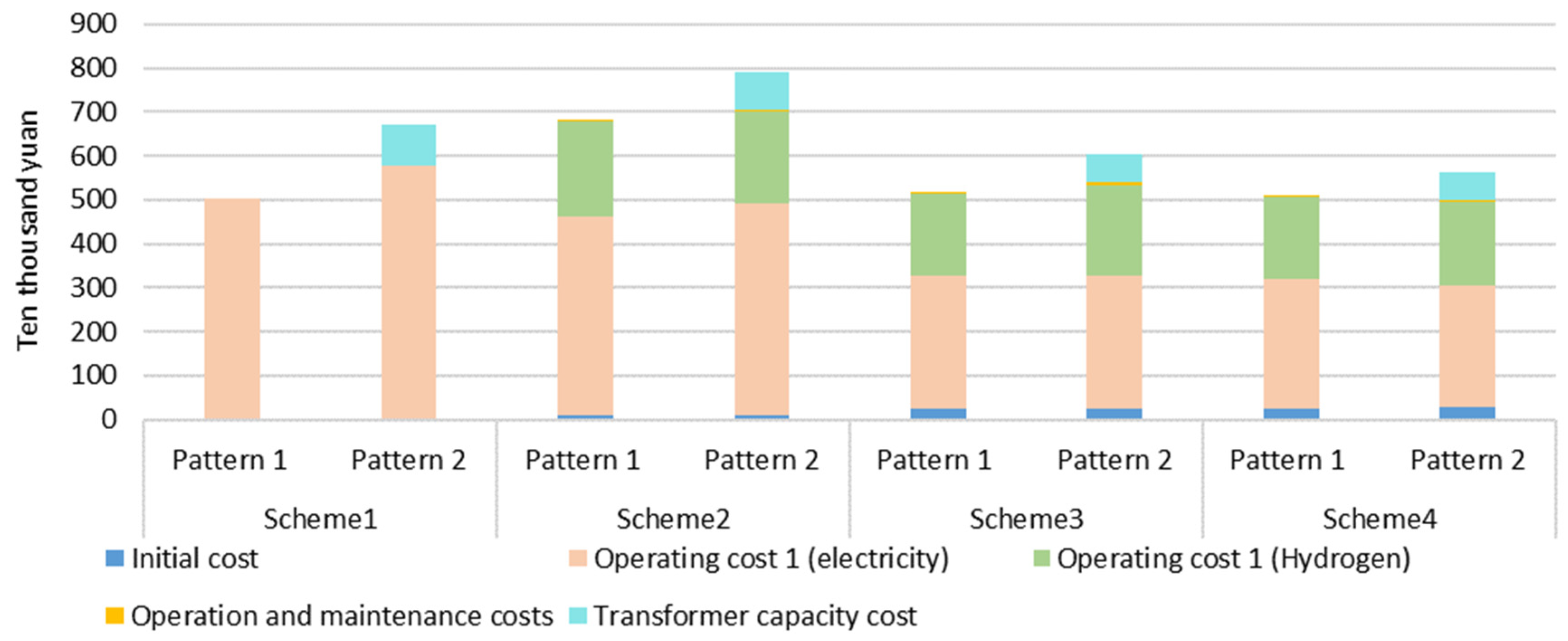 Energies 18 02054 g007