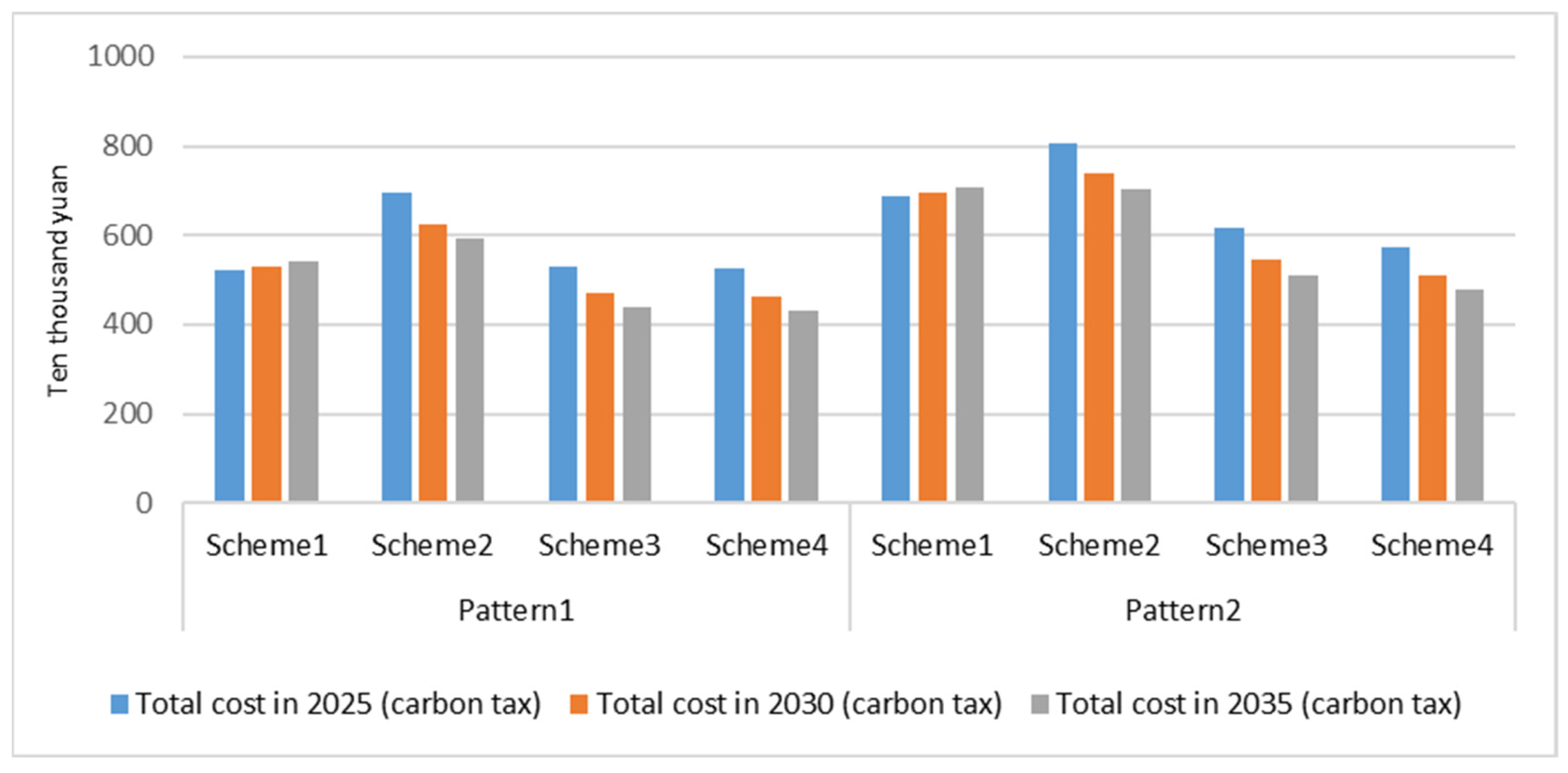 Energies 18 02054 g009