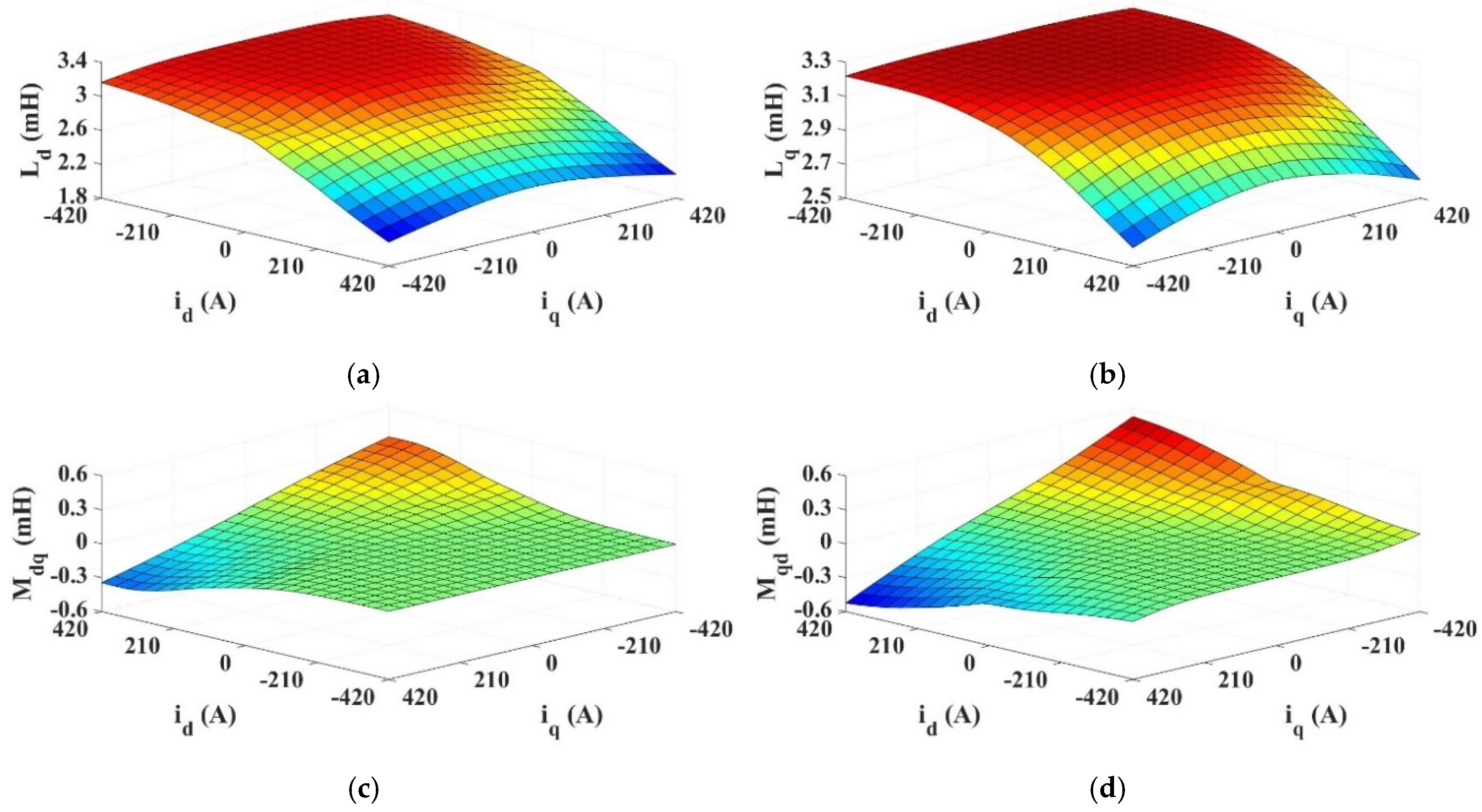 Energies 18 02057 g003