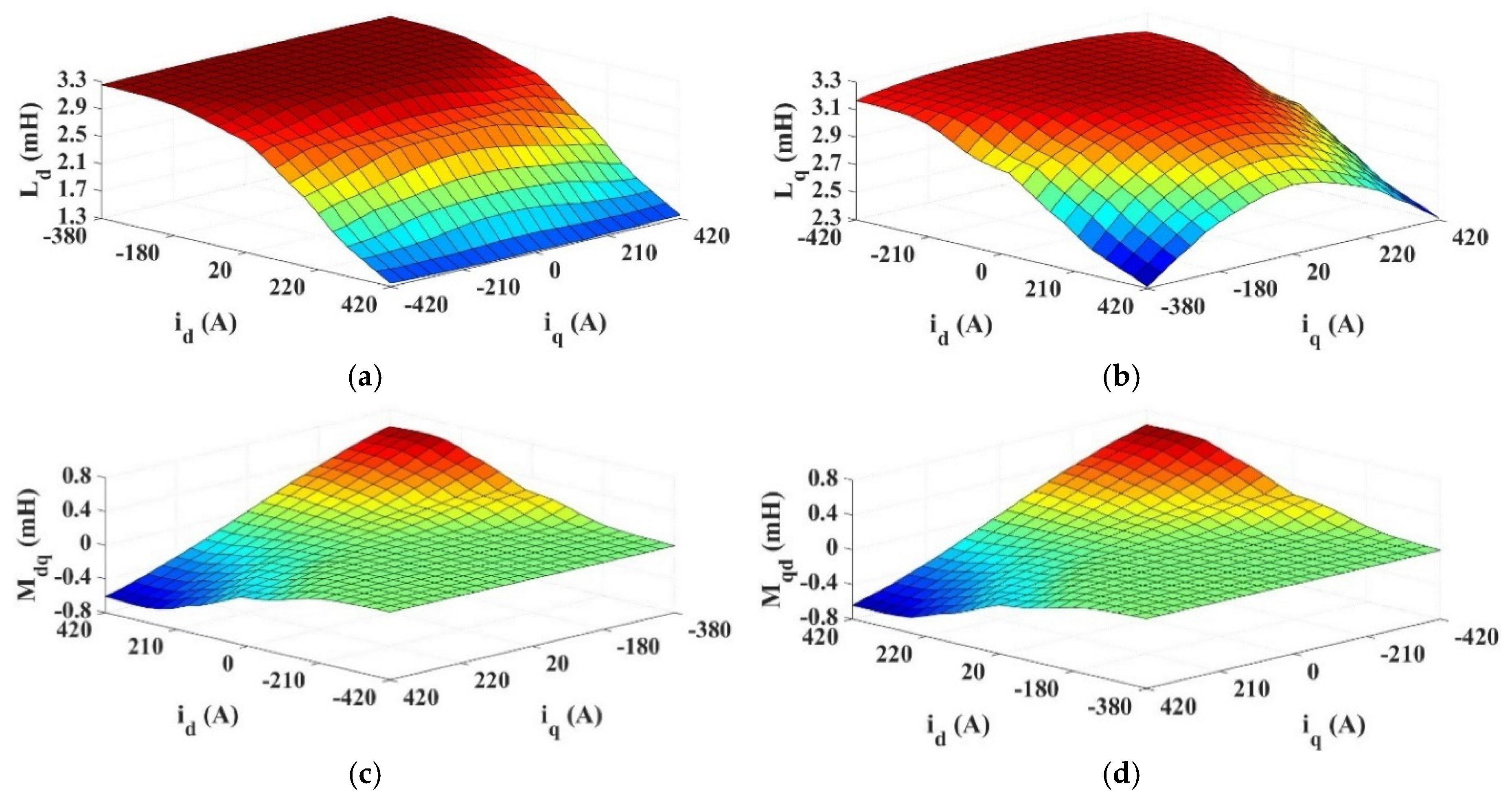 Energies 18 02057 g005