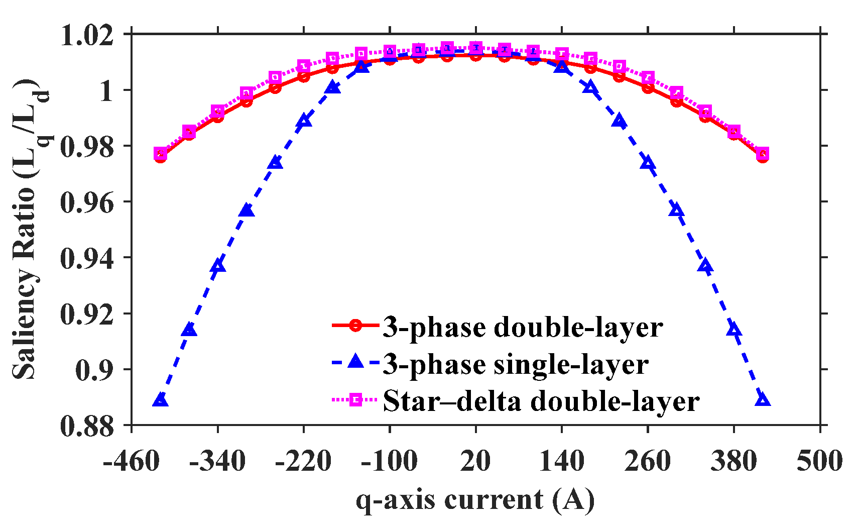 Energies 18 02057 g014