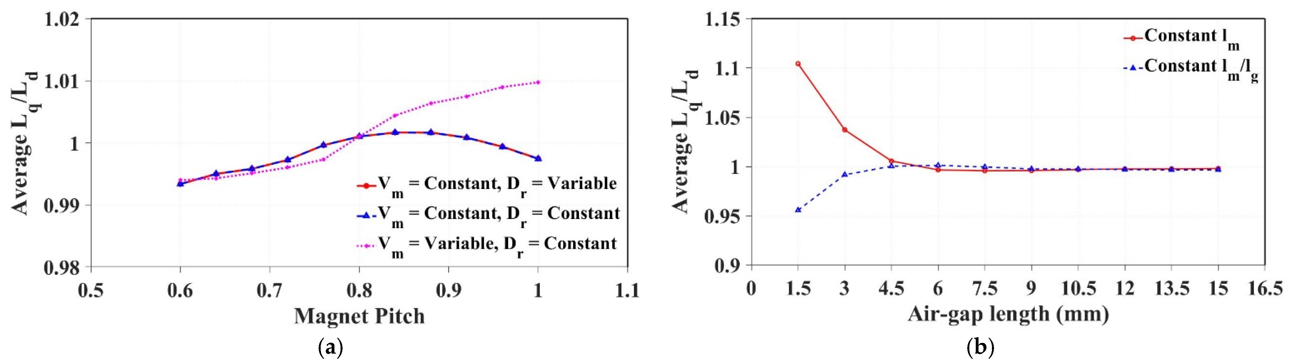 Energies 18 02057 g018