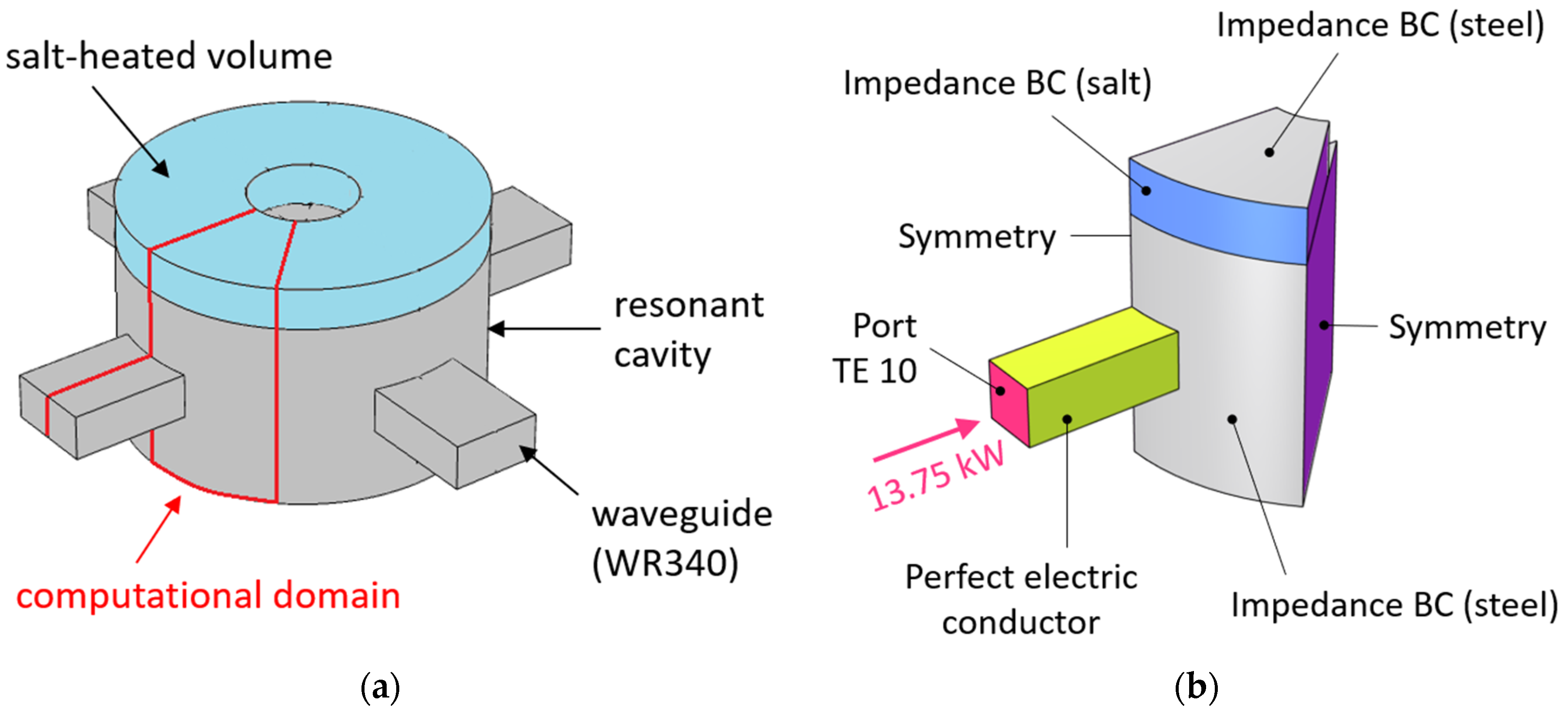 Energies 18 02059 g015