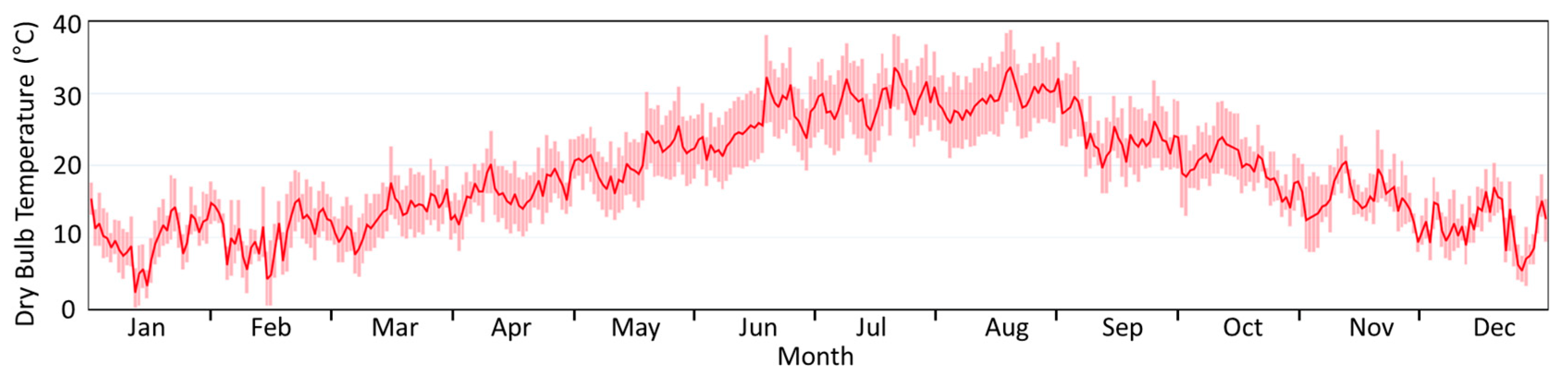 Energies 18 02062 g001