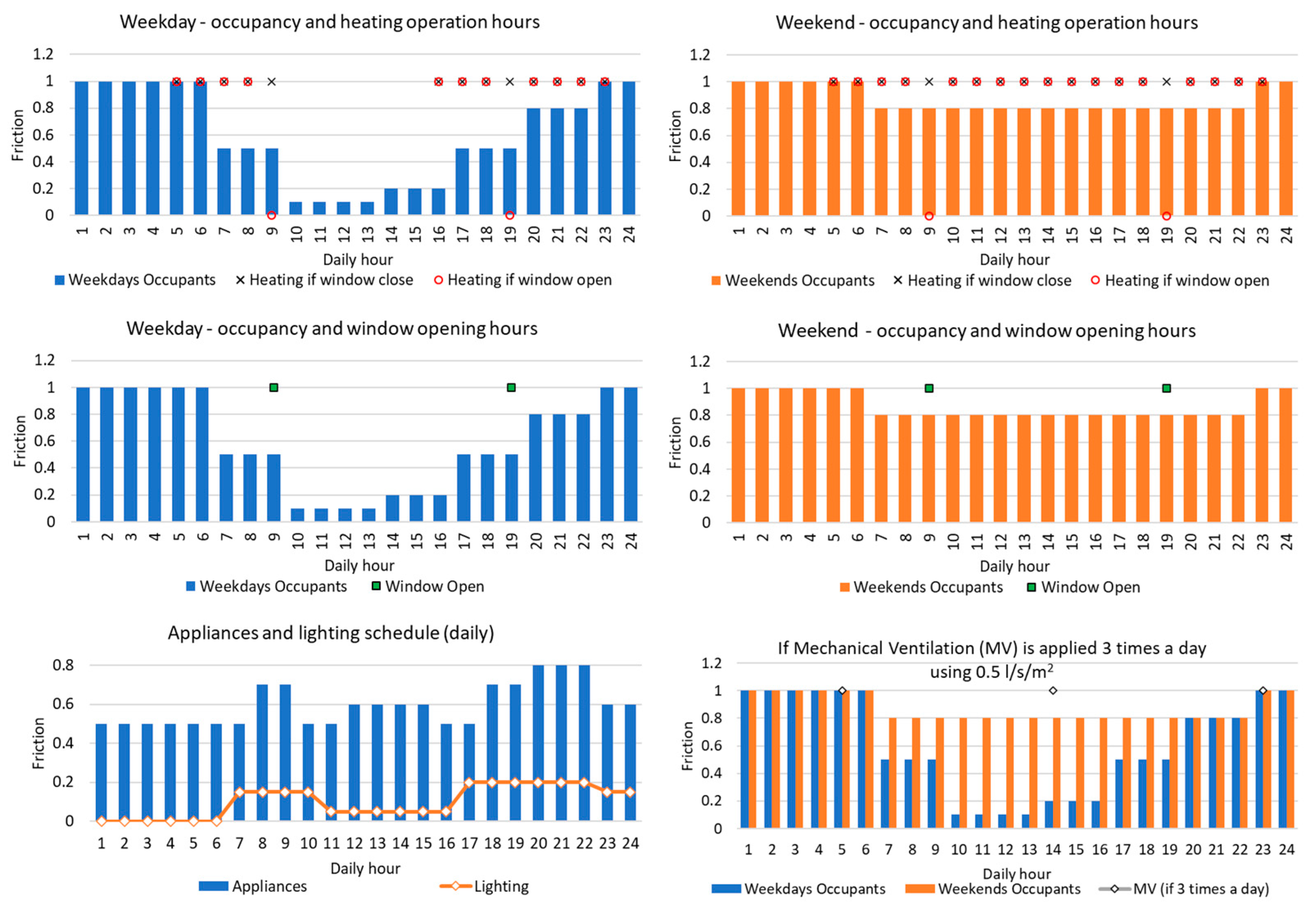 Energies 18 02062 g004
