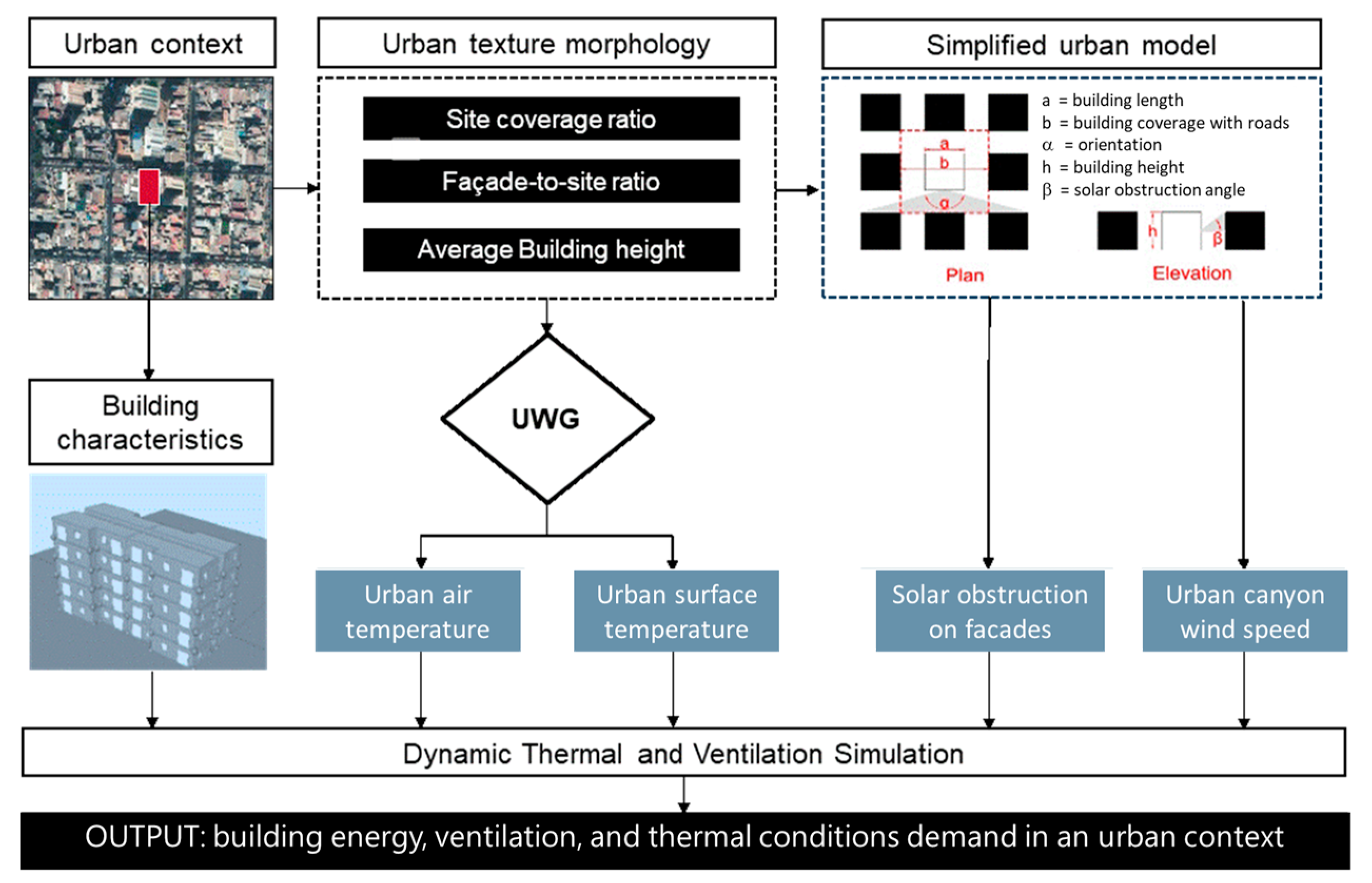 Energies 18 02062 g005