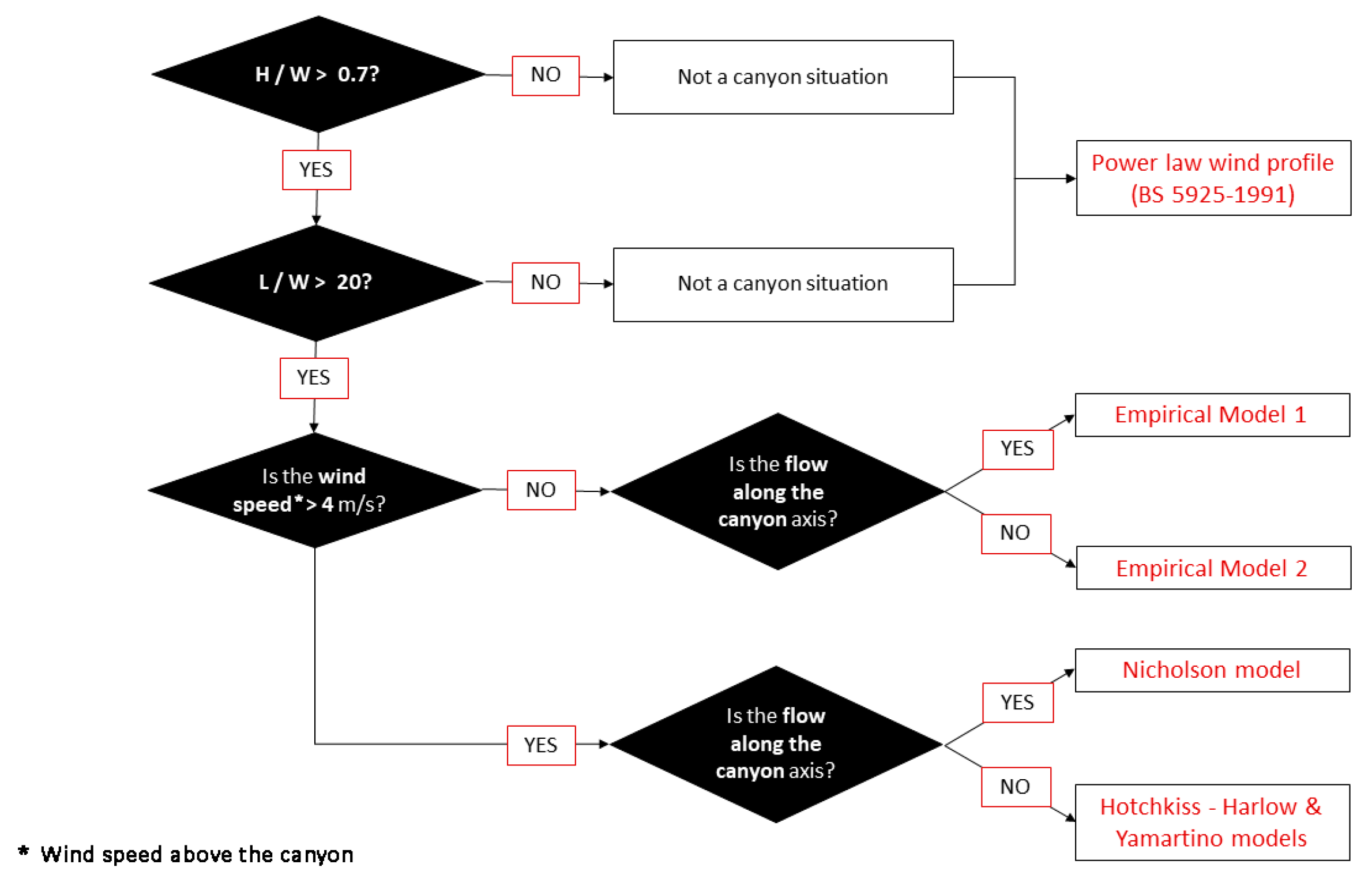 Energies 18 02062 g007