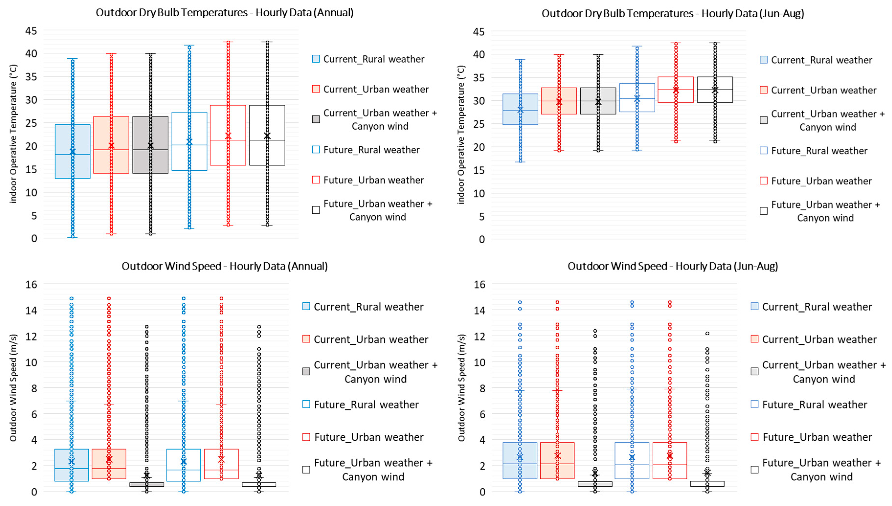 Energies 18 02062 g010