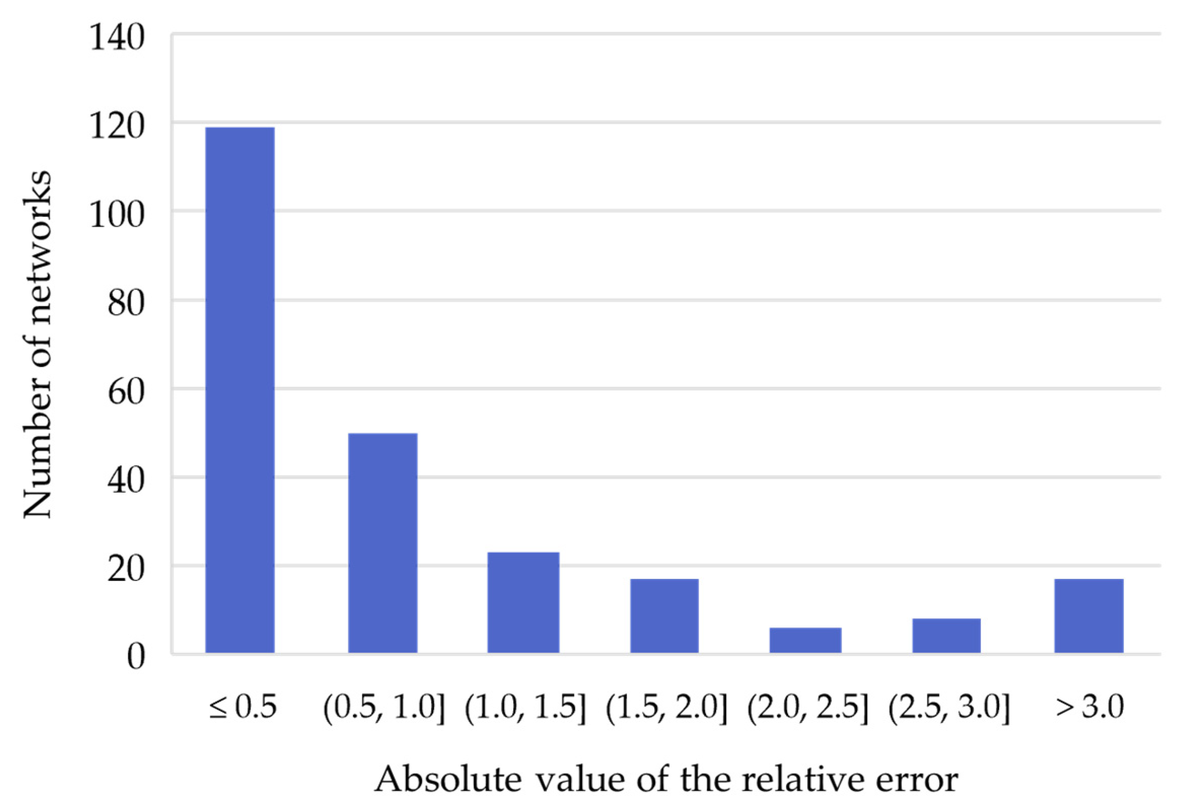 Energies 18 02064 g008 Energies 18 02064 g008