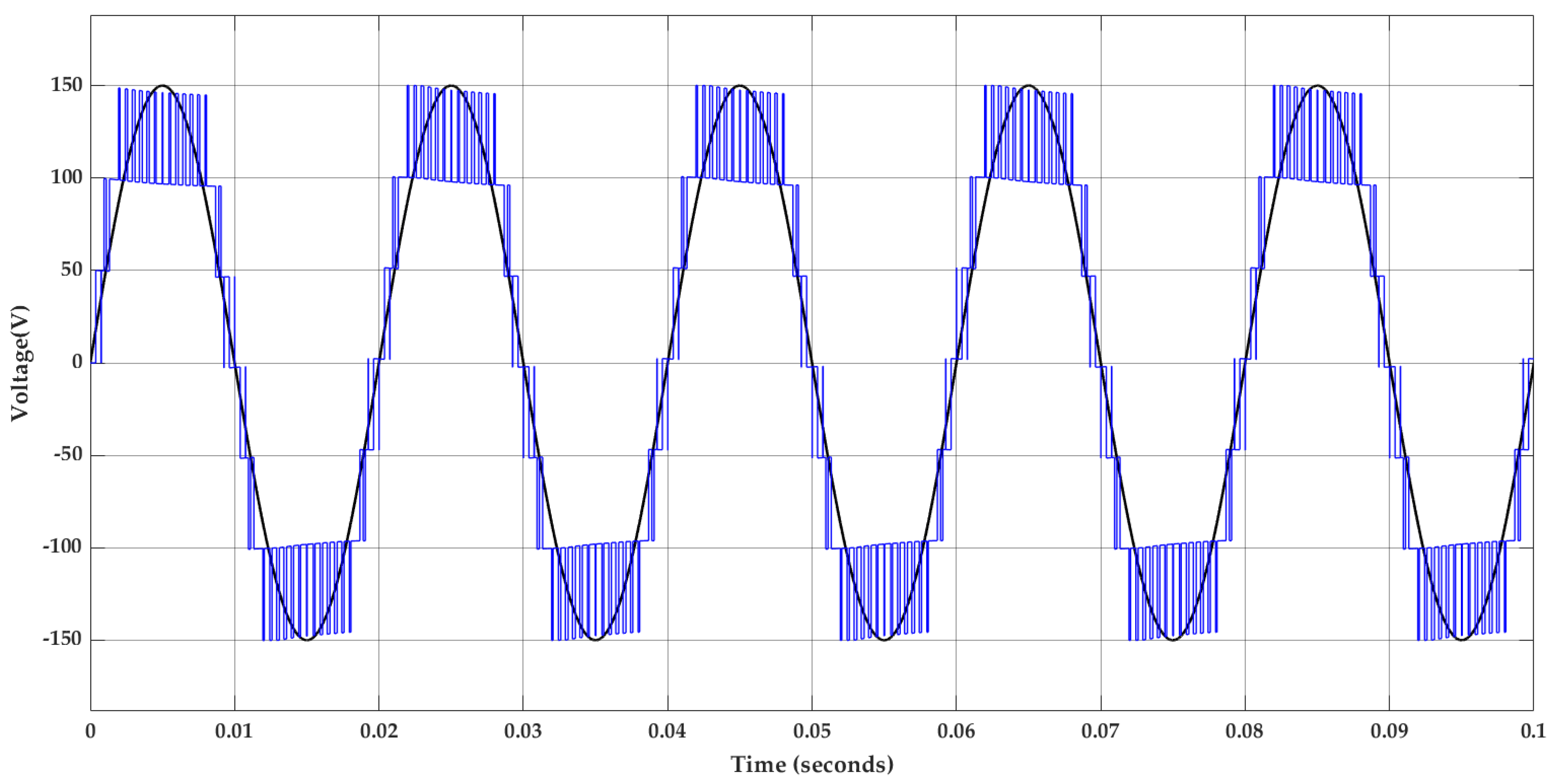 Energies 18 02065 g004 Energies 18 02065 g004