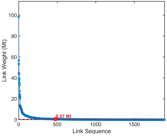 Energies 18 02068 g0a1