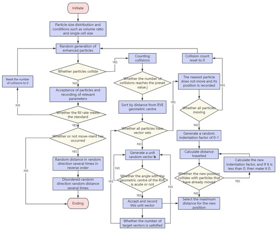 Energies 18 02073 g0a1