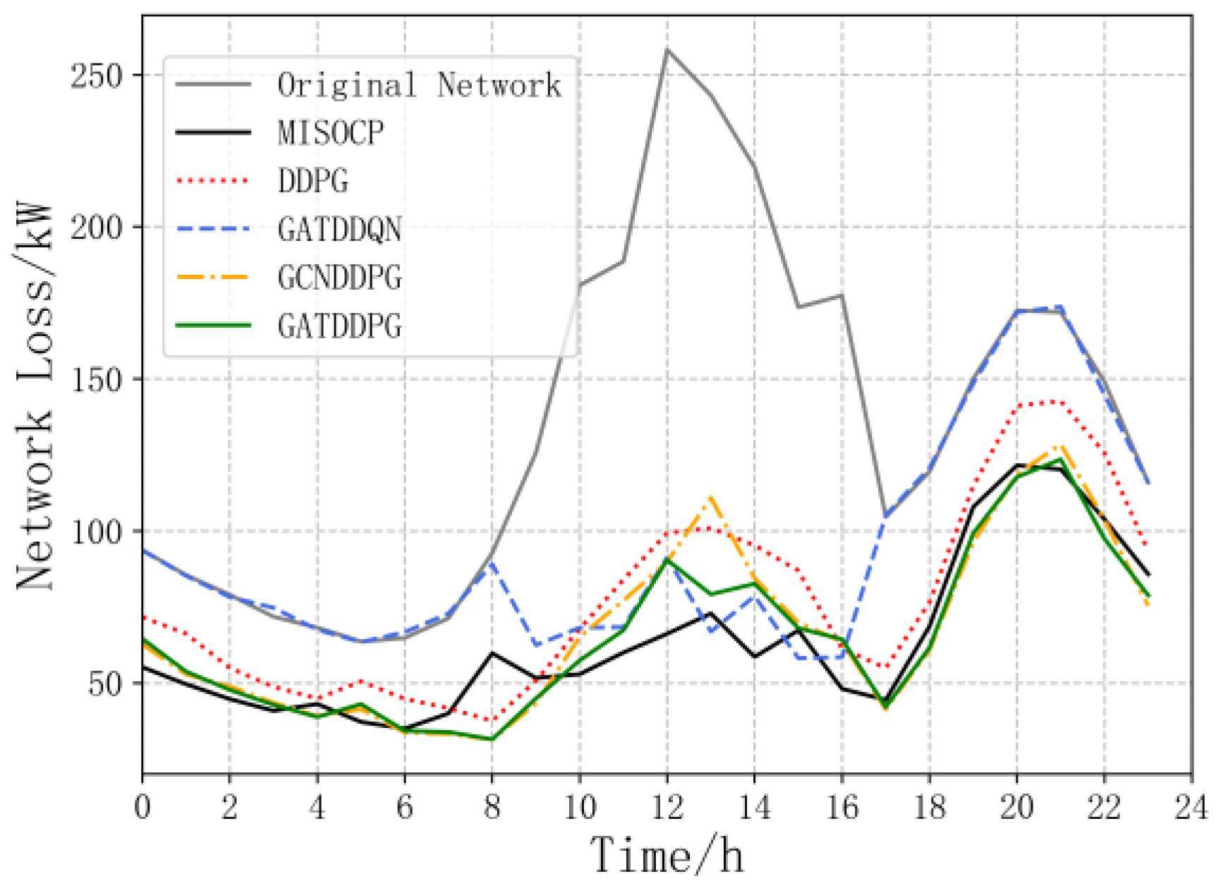 Energies 18 02080 g014 Energies 18 02080 g014