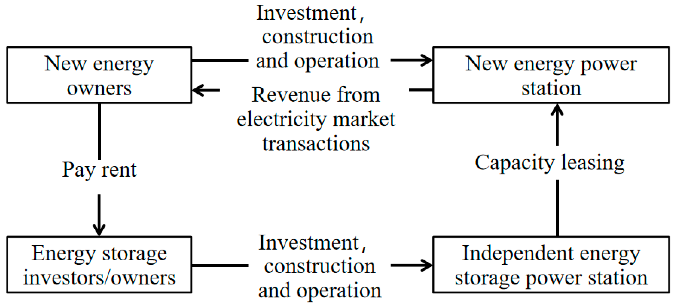 Energies 18 02082 g001