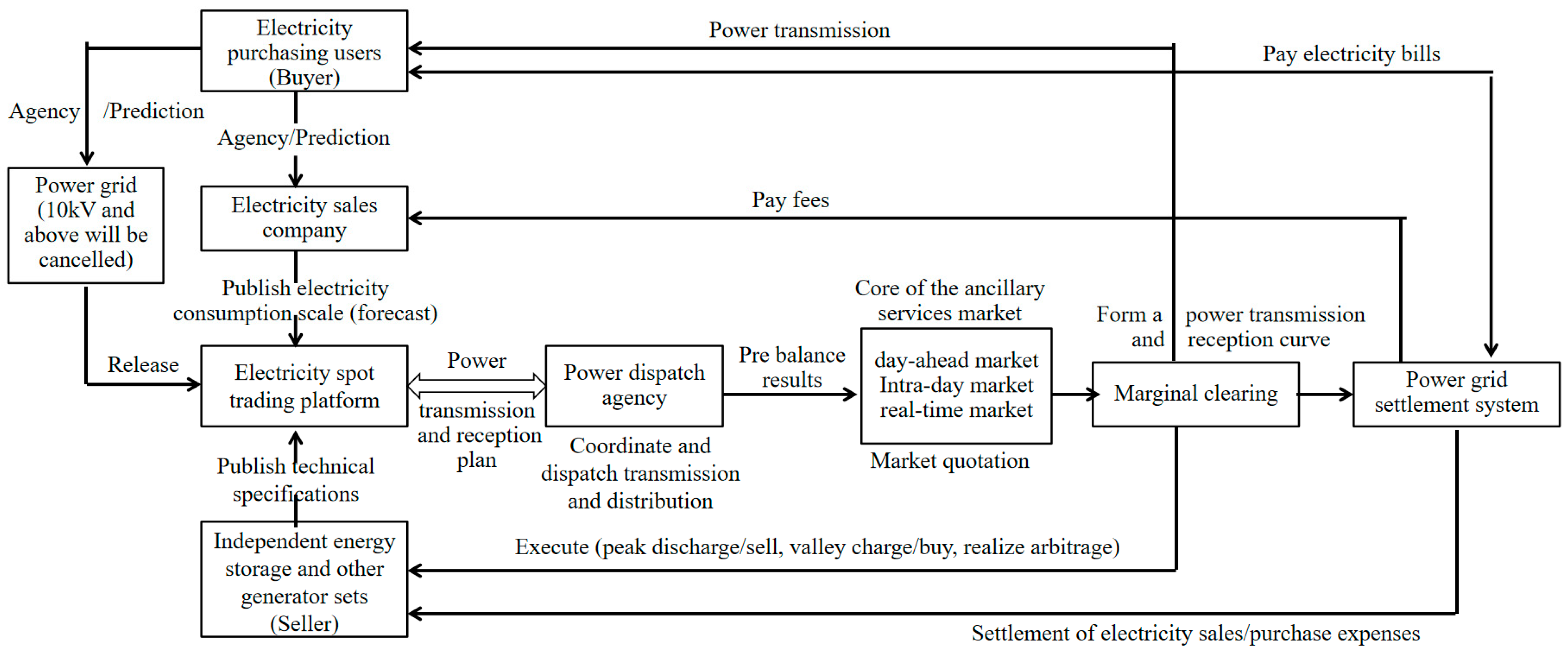 Energies 18 02082 g002