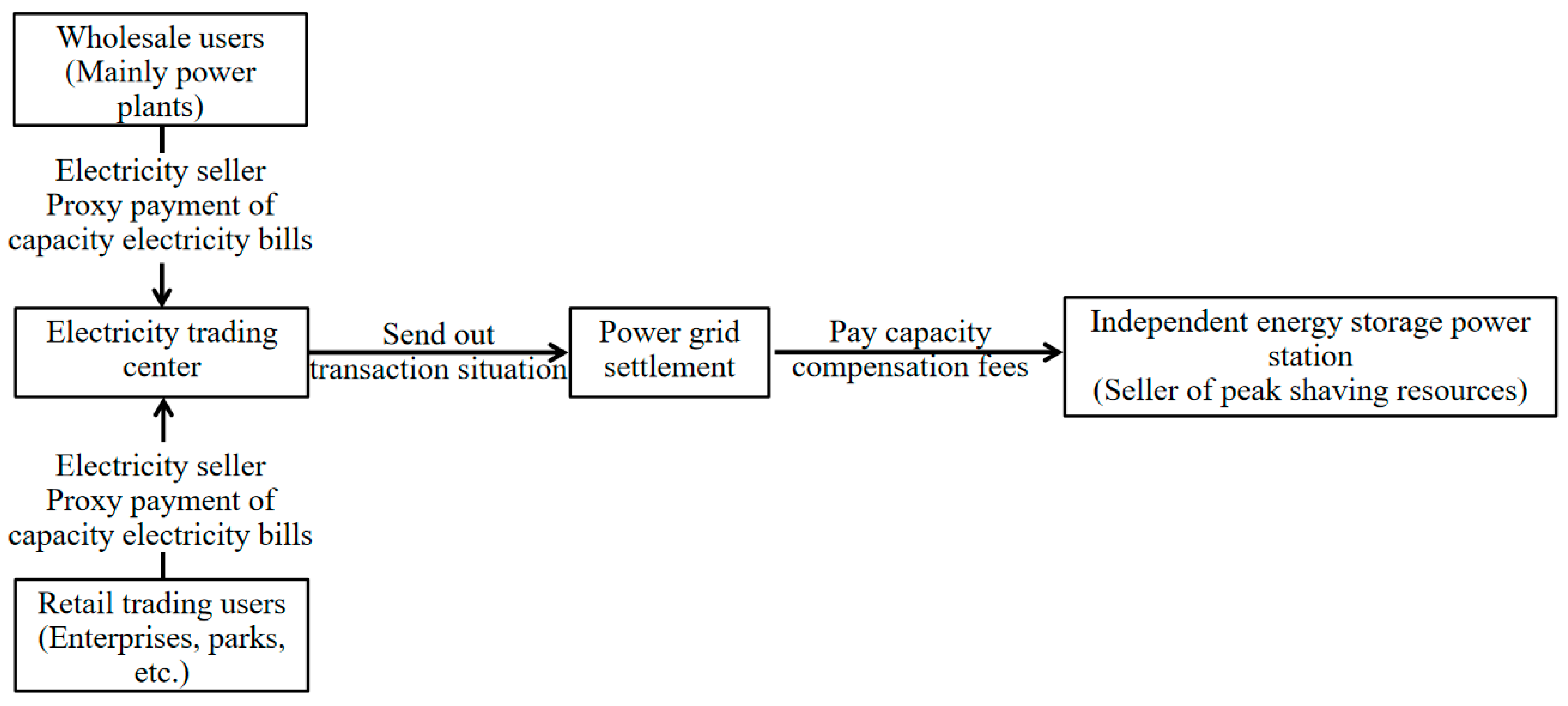 Energies 18 02082 g003