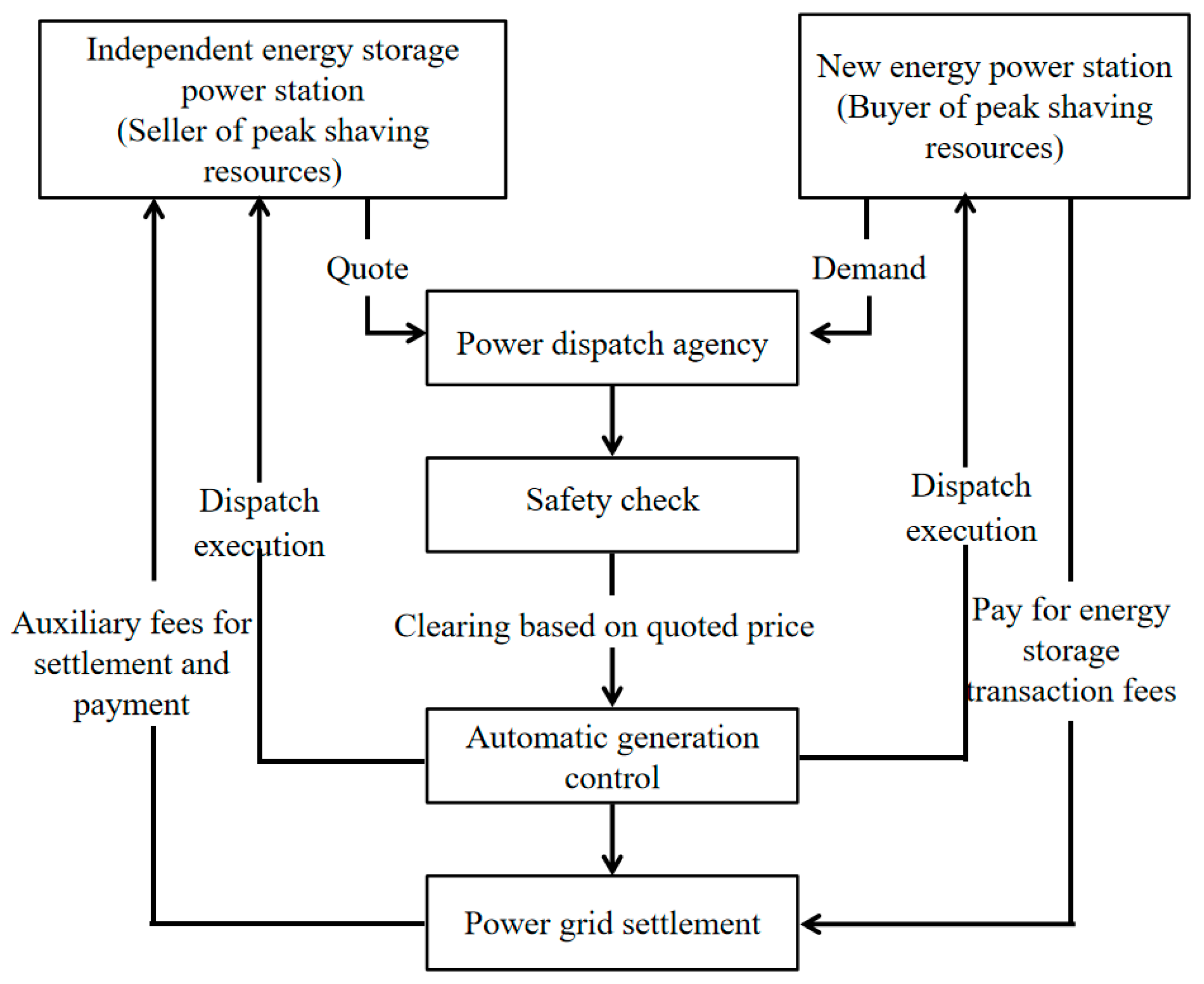 Energies 18 02082 g004