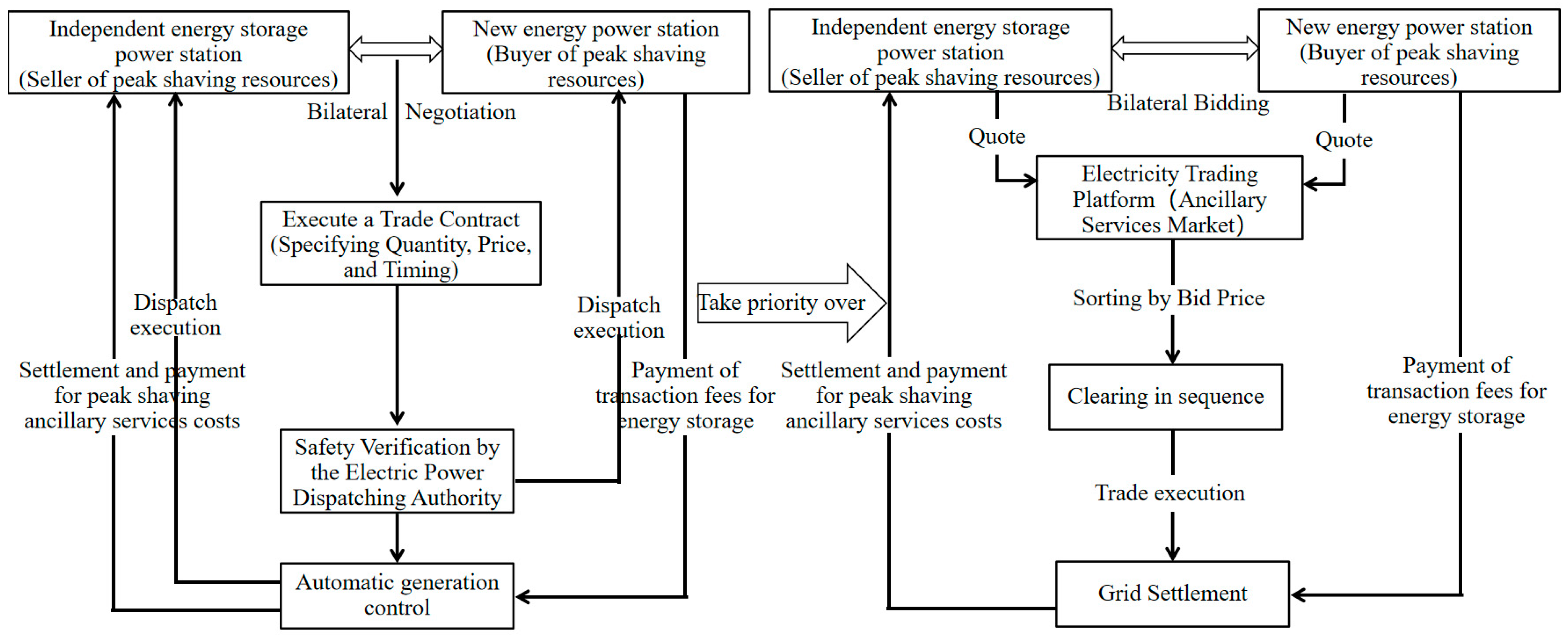 Energies 18 02082 g005