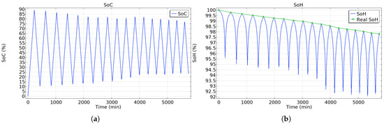 Energies 18 02084 g006