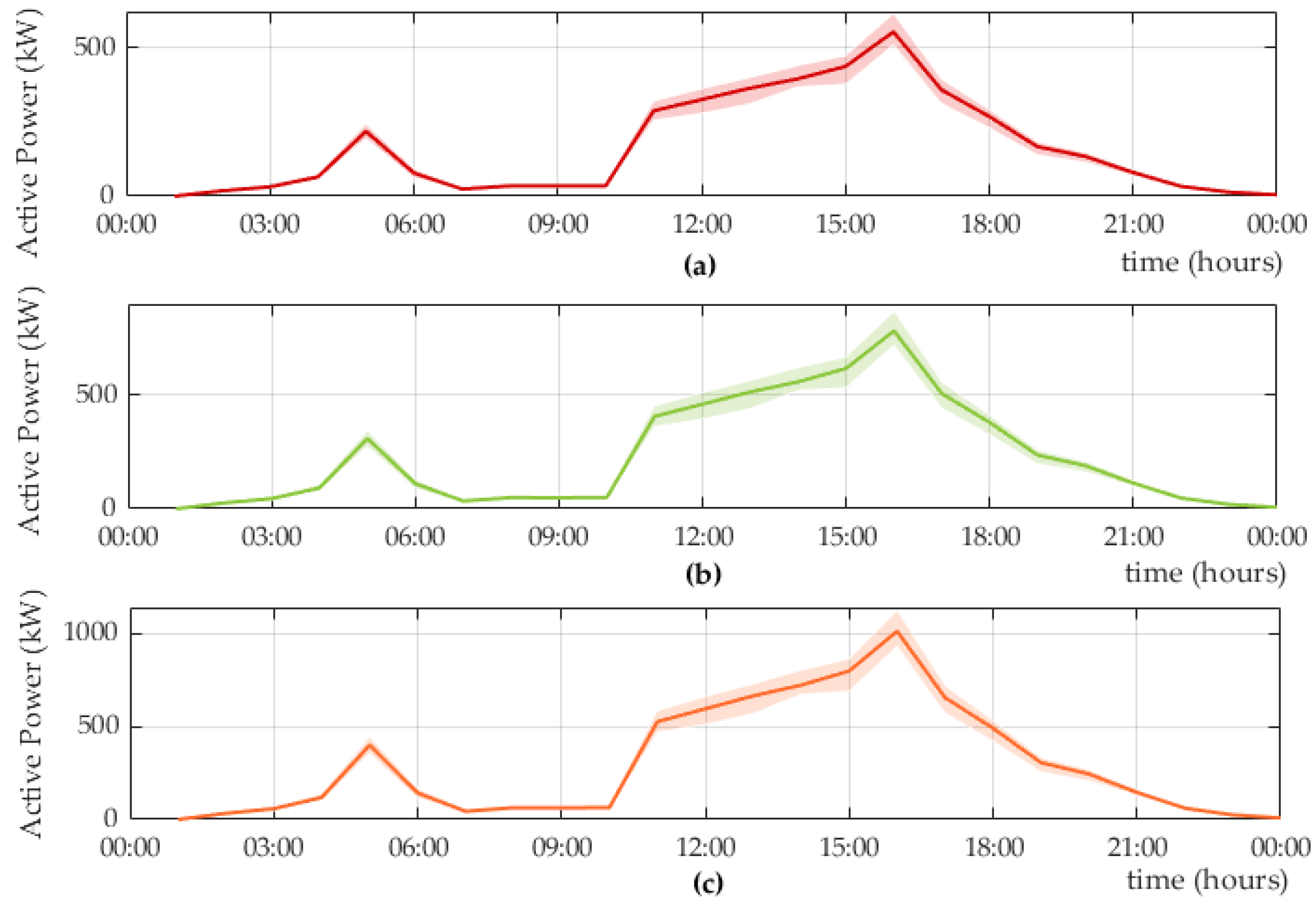 Energies 18 02087 g004