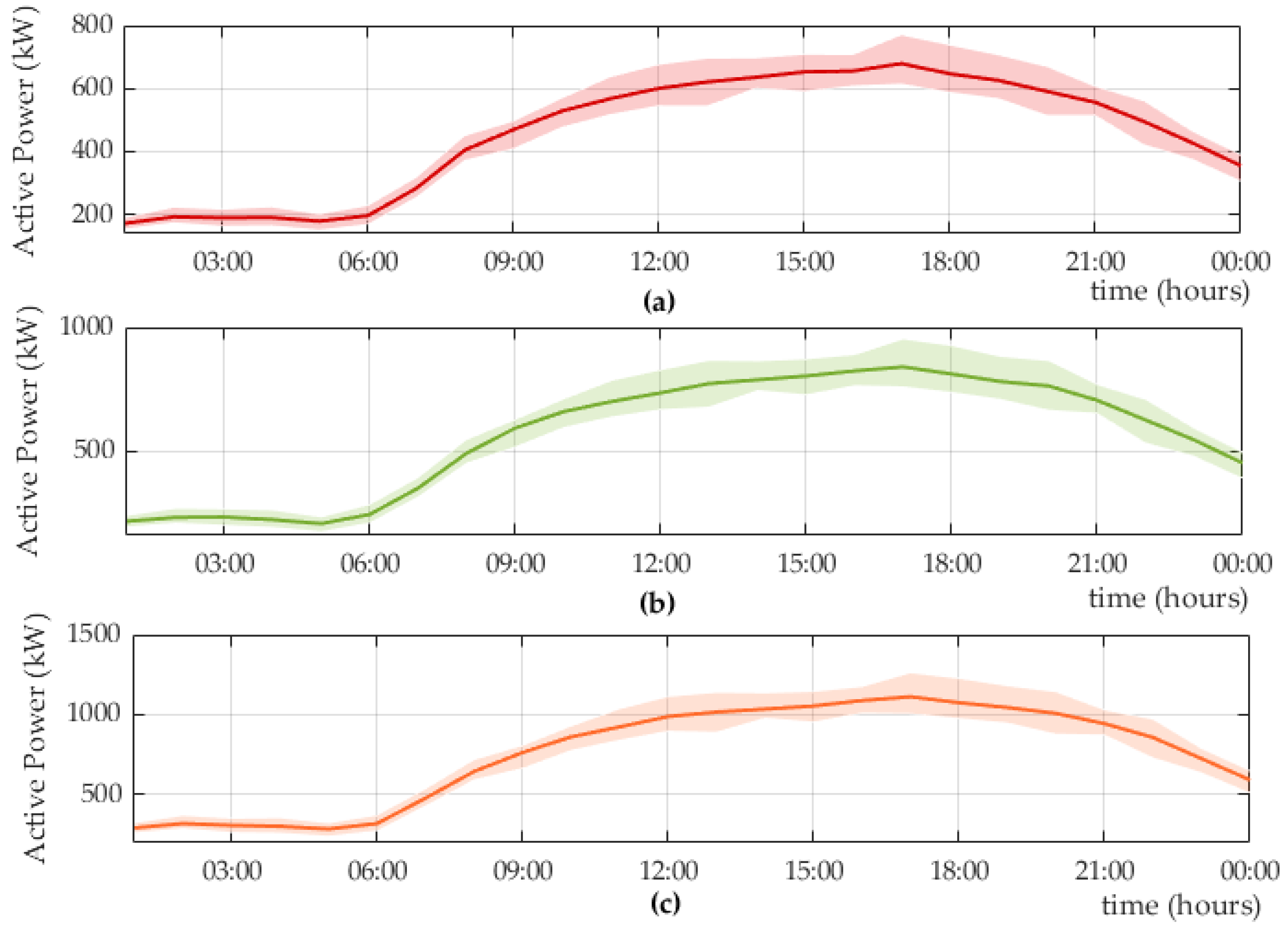 Energies 18 02087 g005