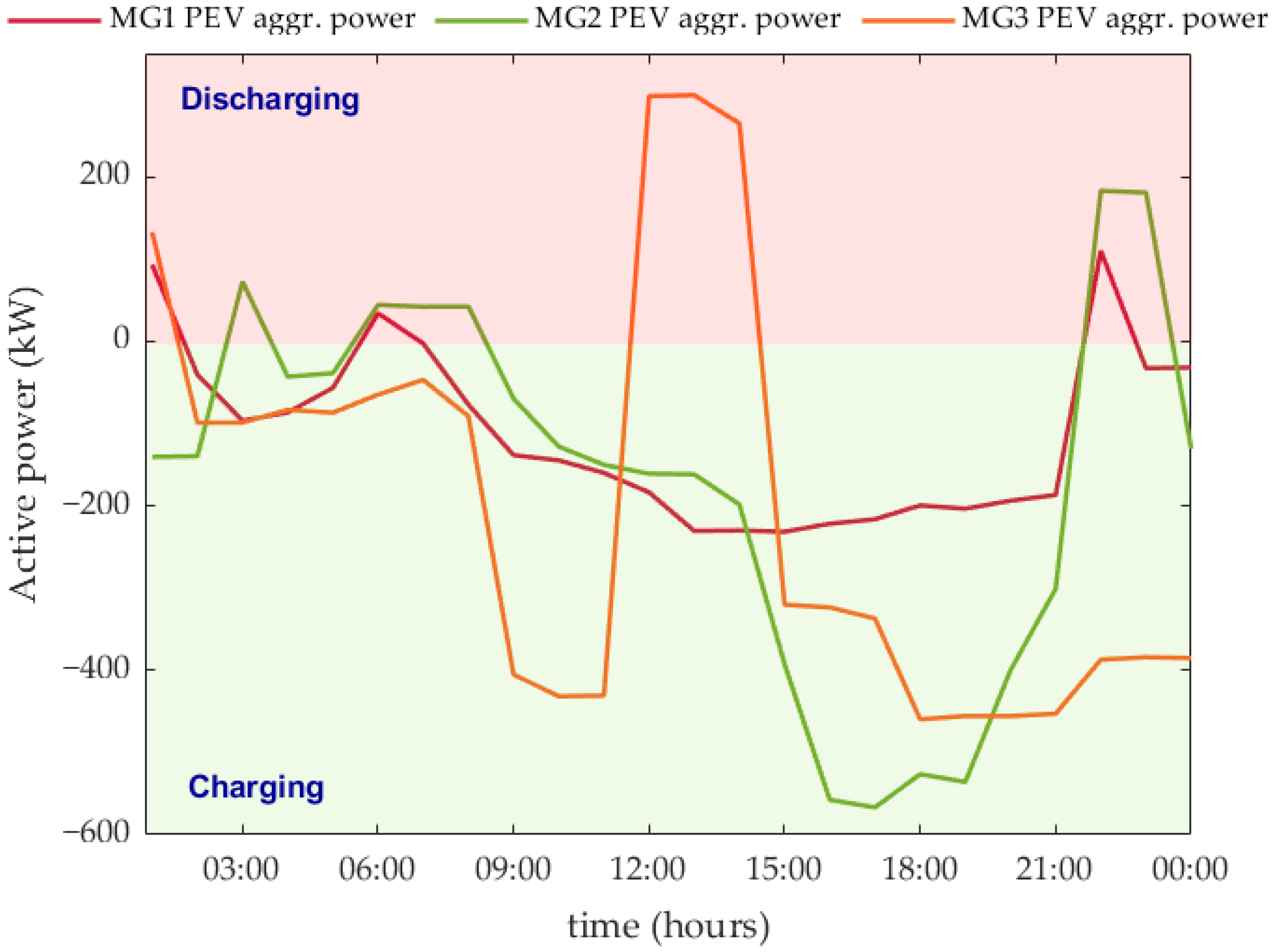 Energies 18 02087 g009
