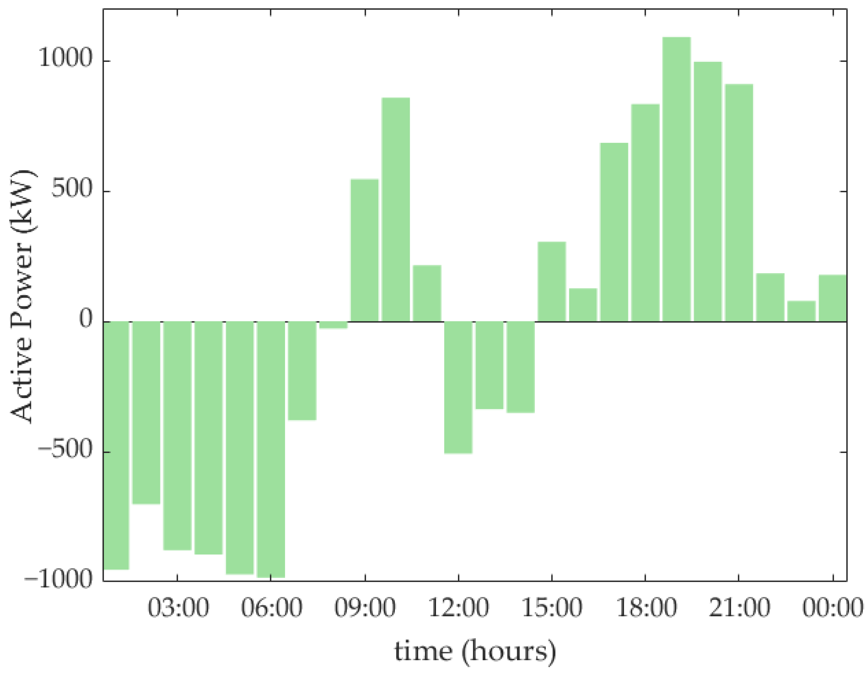 Energies 18 02087 g014