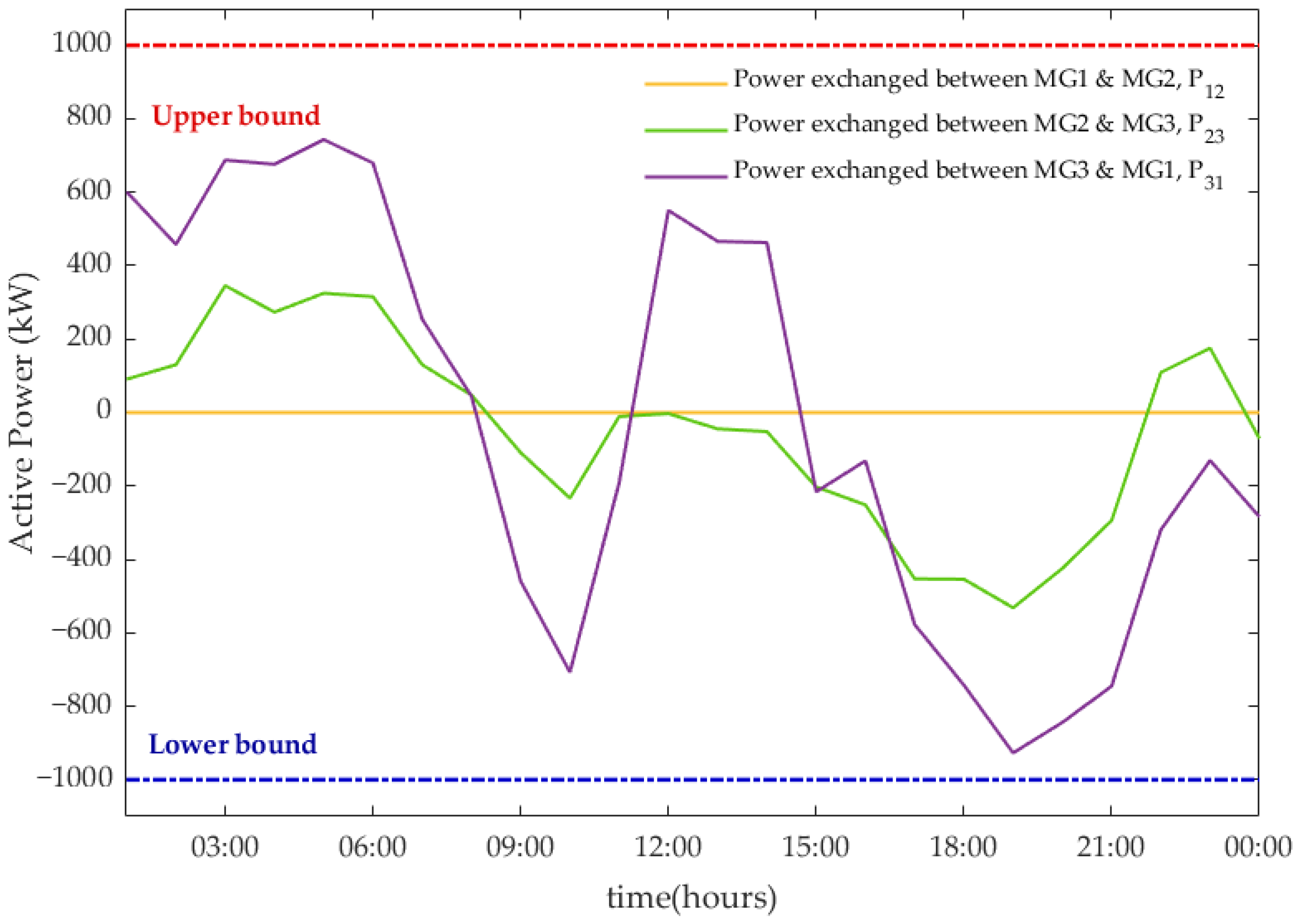 Energies 18 02087 g015