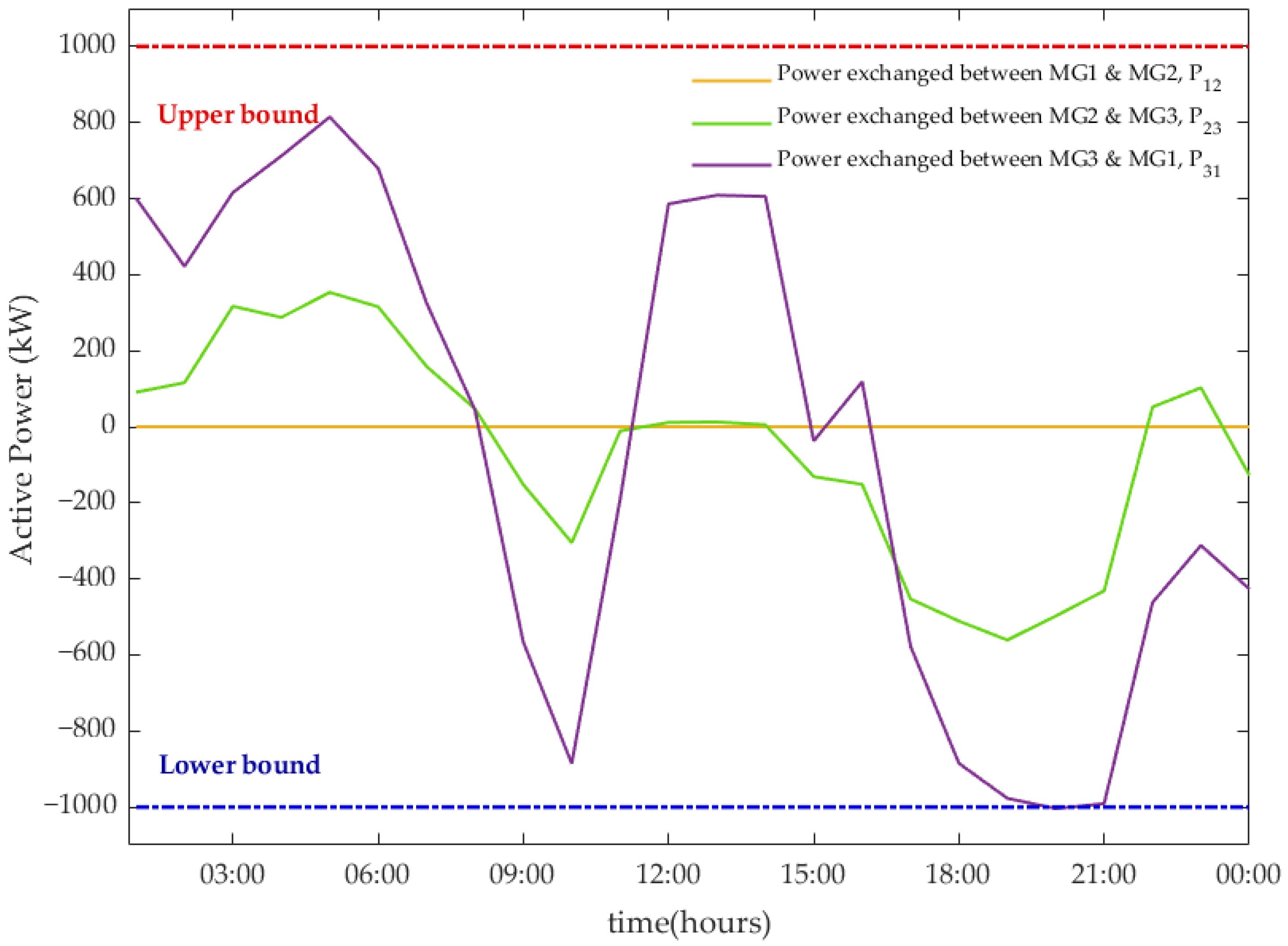 Energies 18 02087 g018