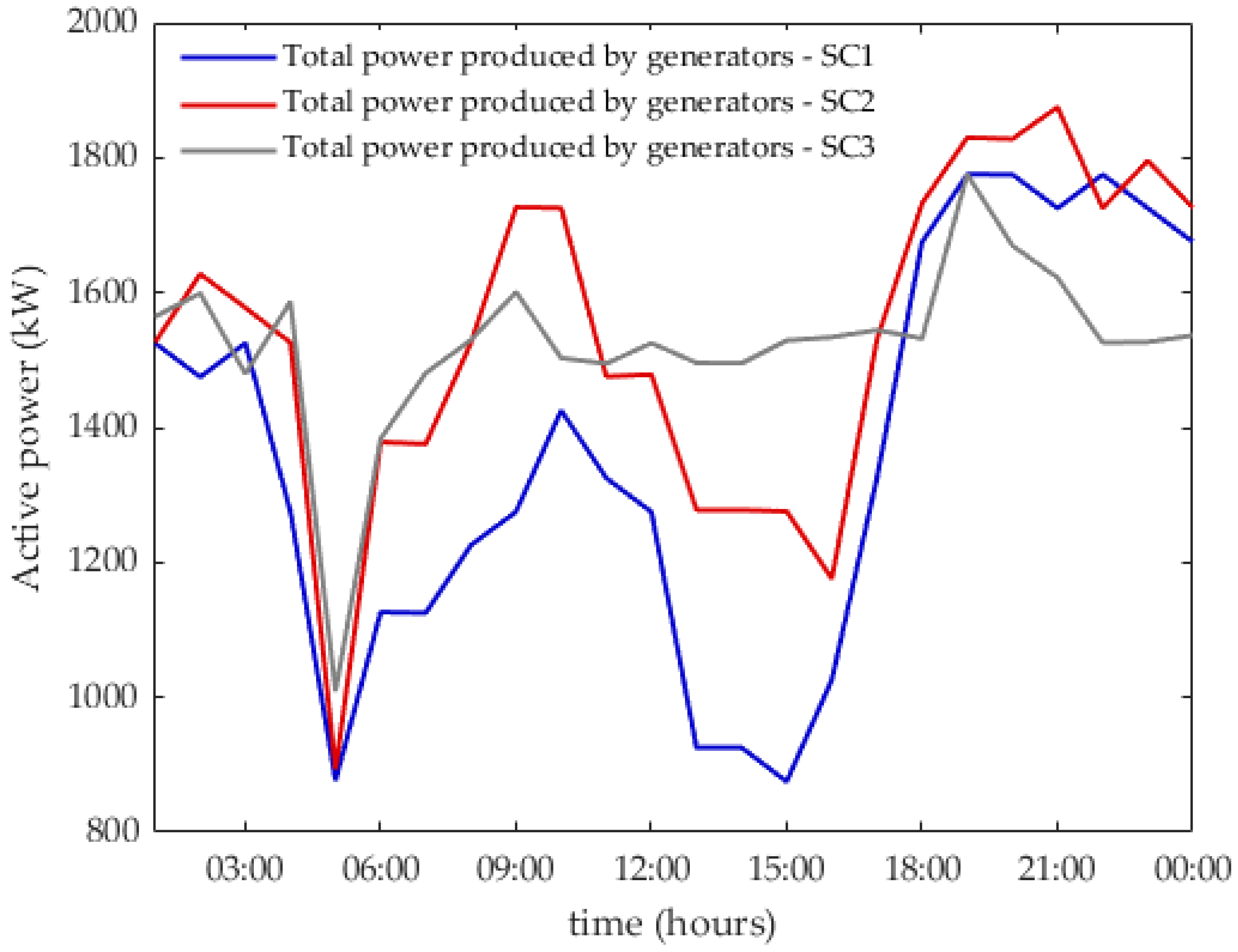 Energies 18 02087 g019