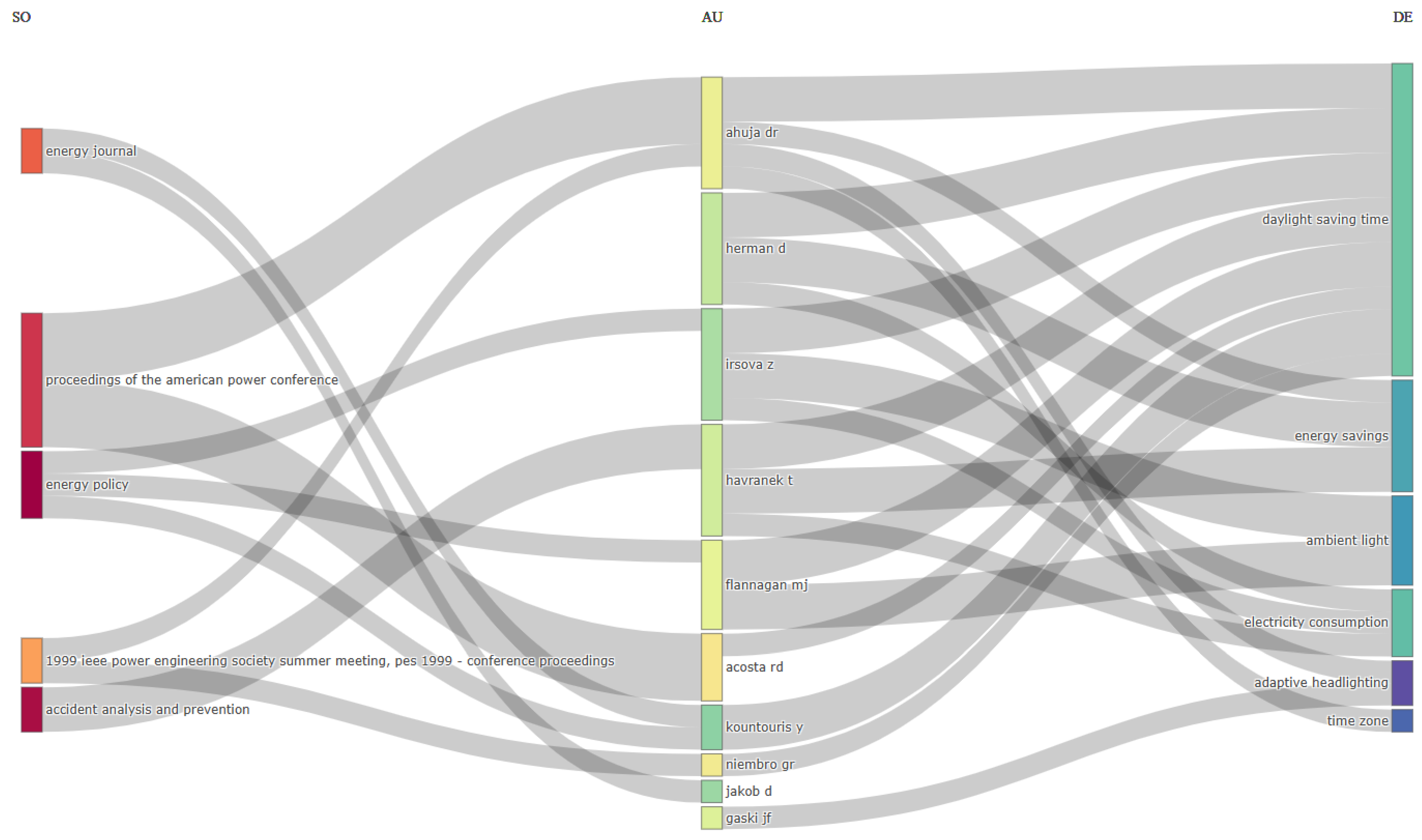Energies 18 02088 g003