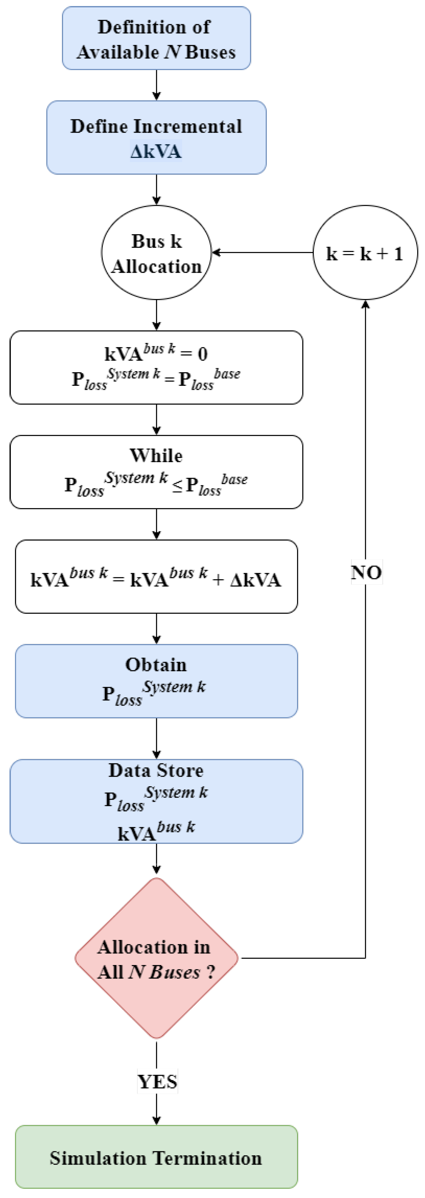 Energies 18 02091 g002