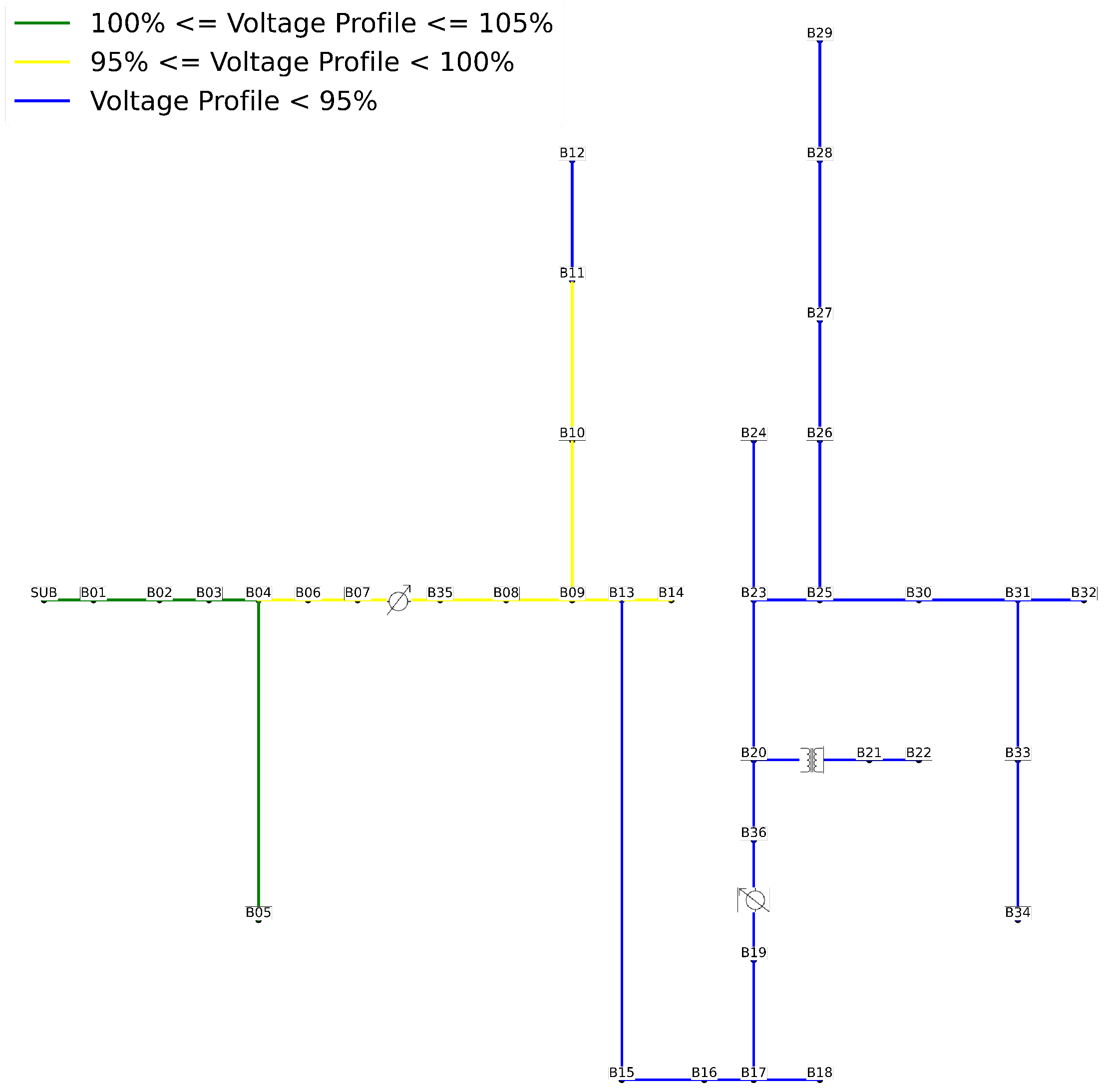 Energies 18 02091 g009