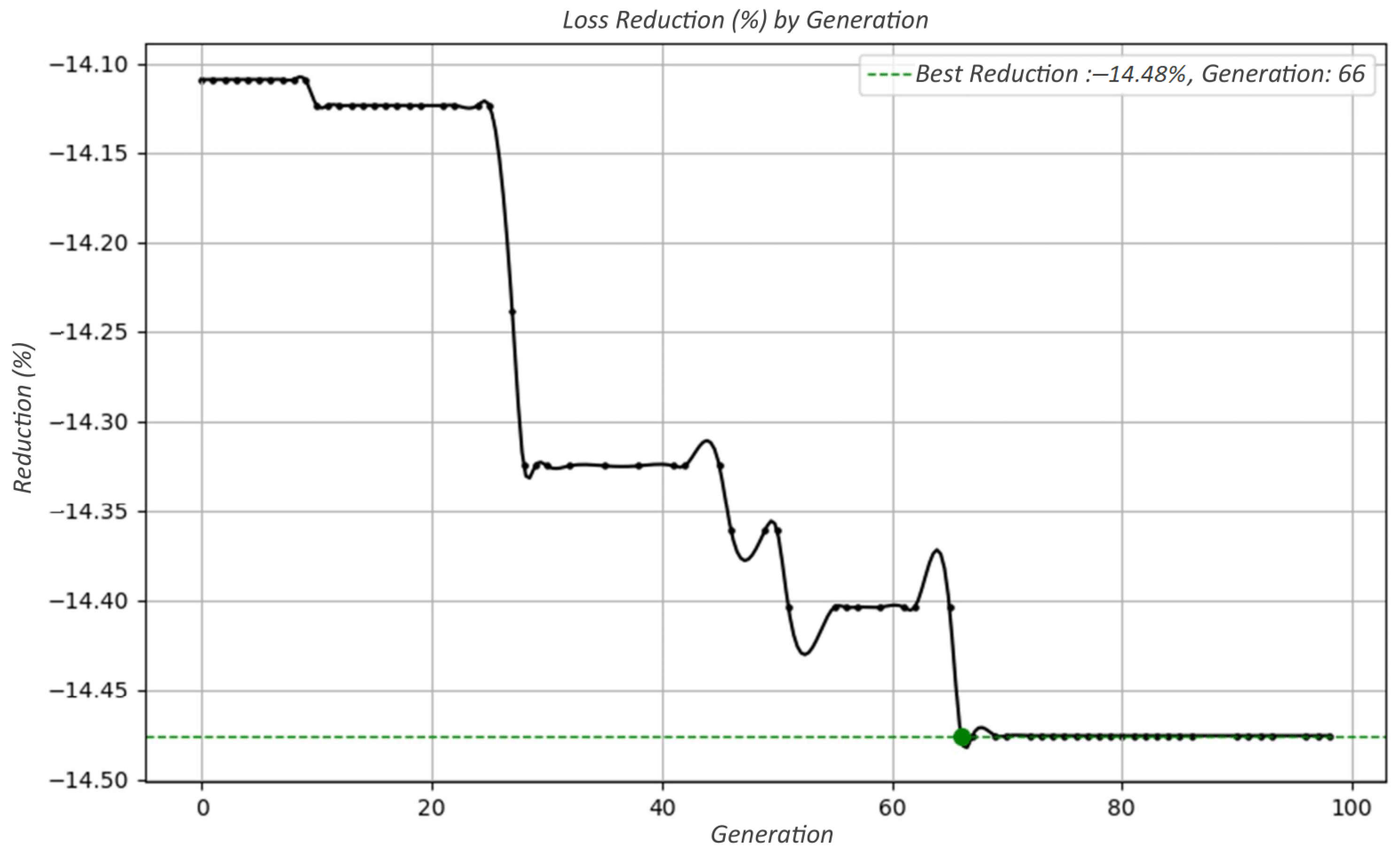 Energies 18 02091 g012