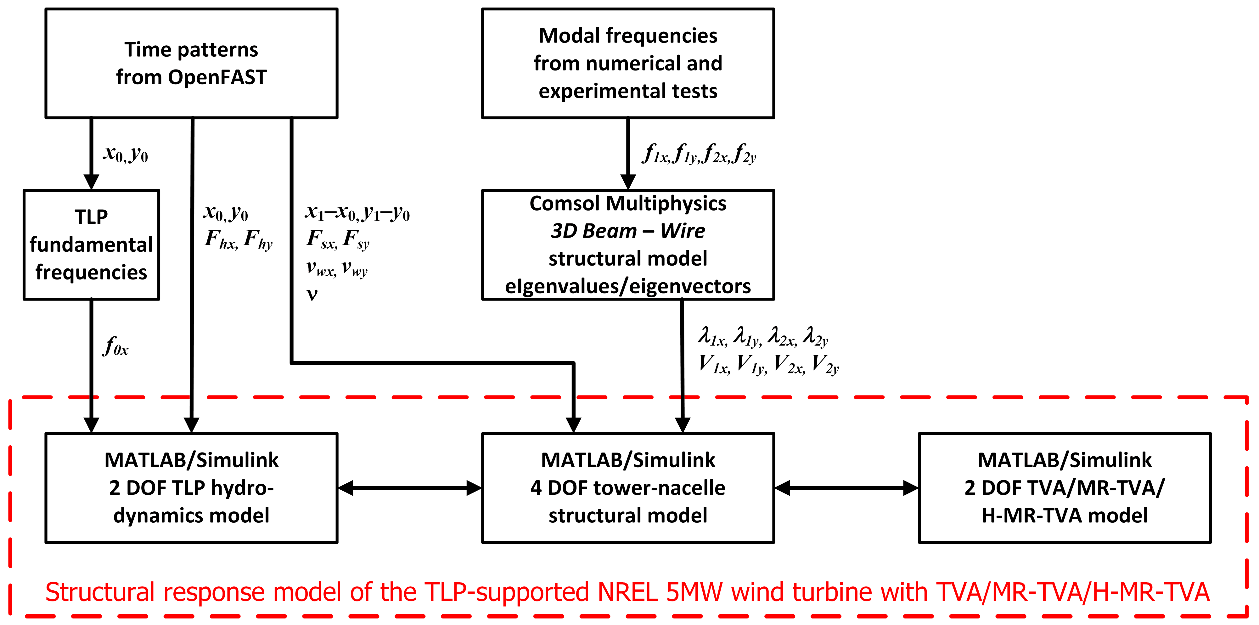 Energies 18 02092 g006