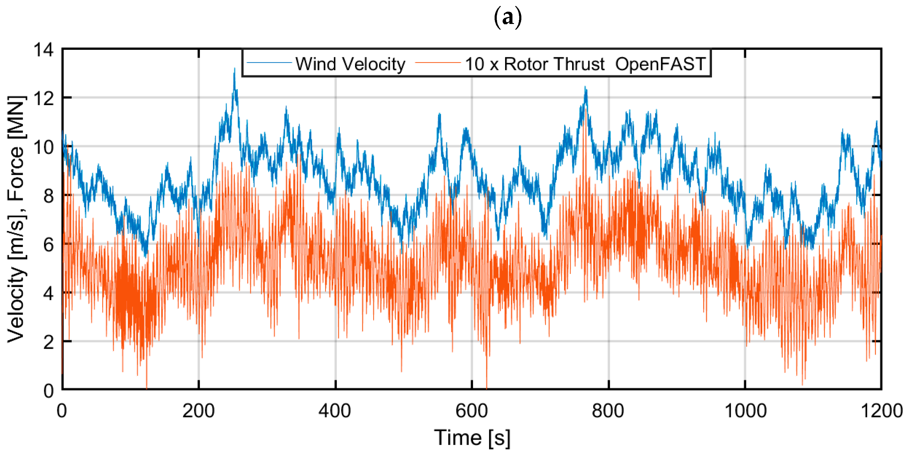 Energies 18 02092 g007a