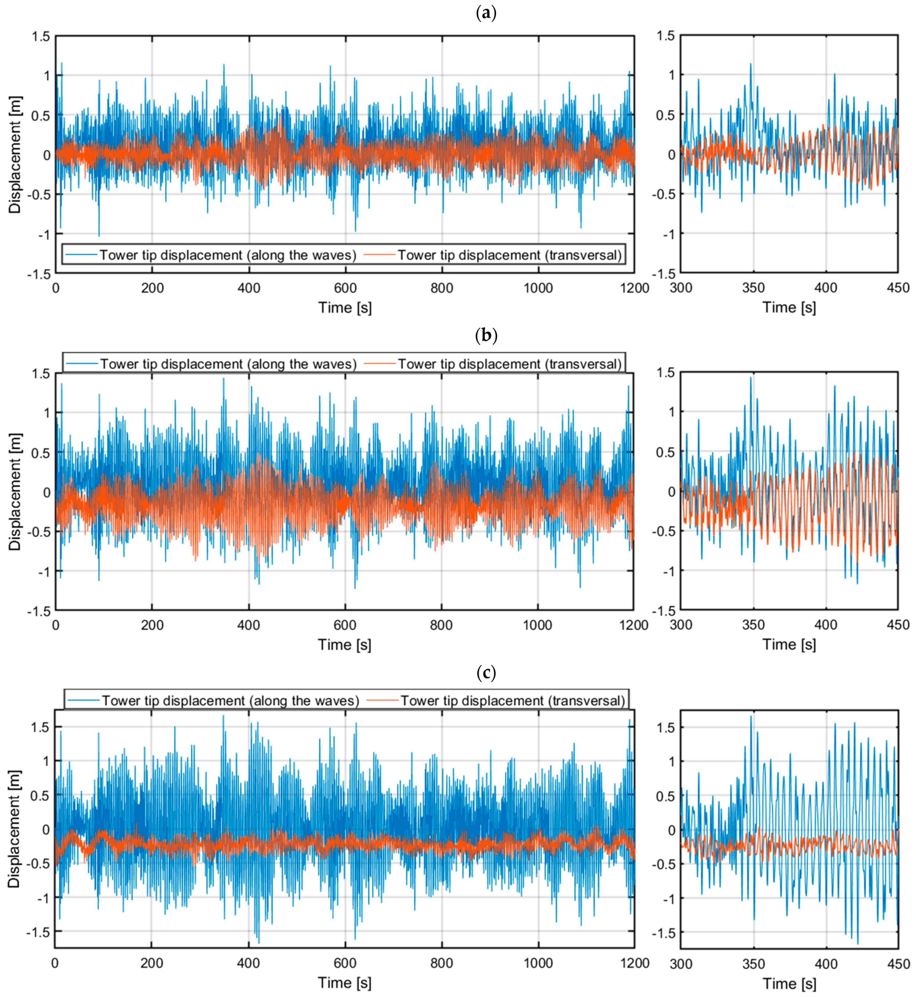 Energies 18 02092 g013