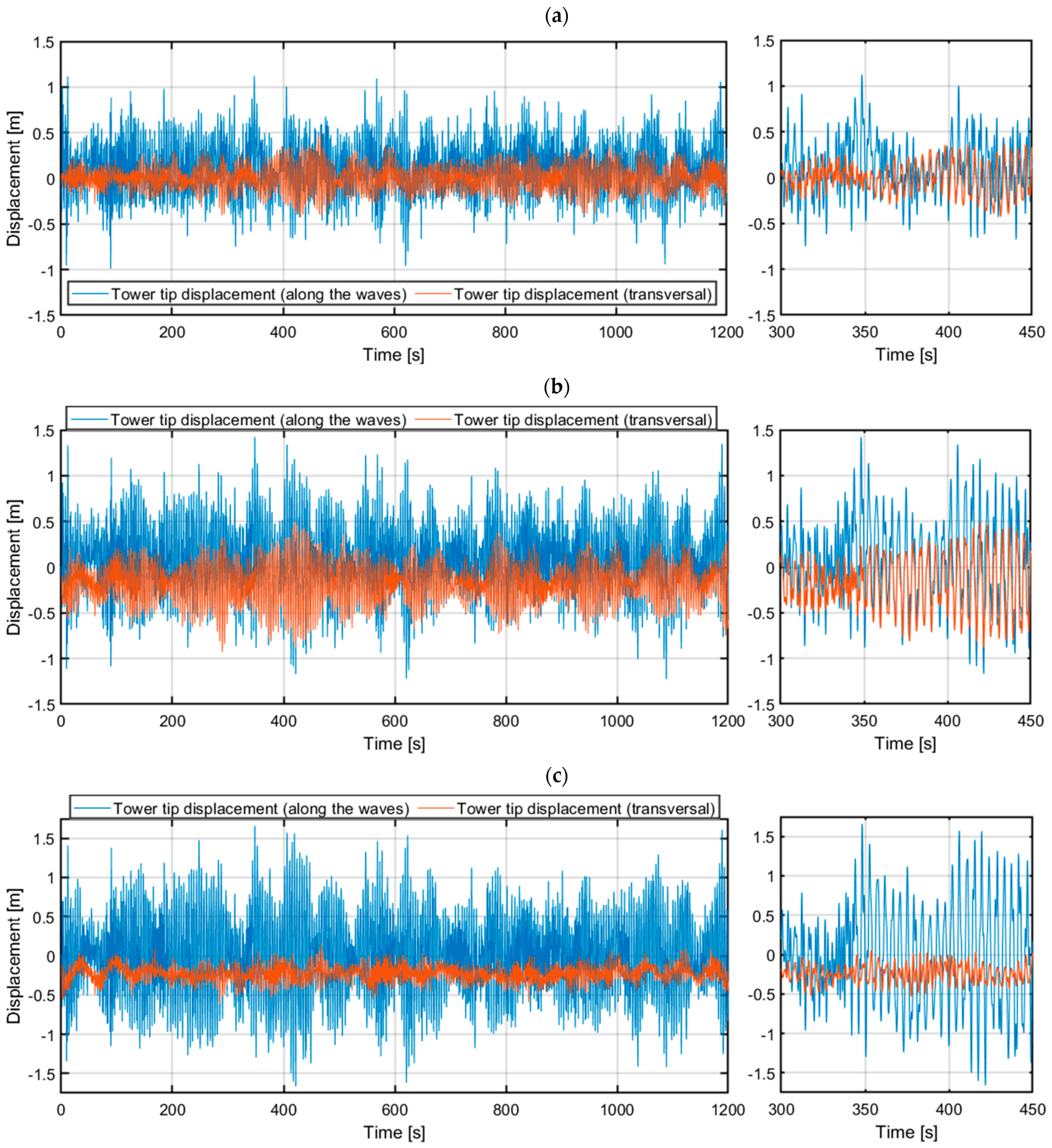 Energies 18 02092 g014