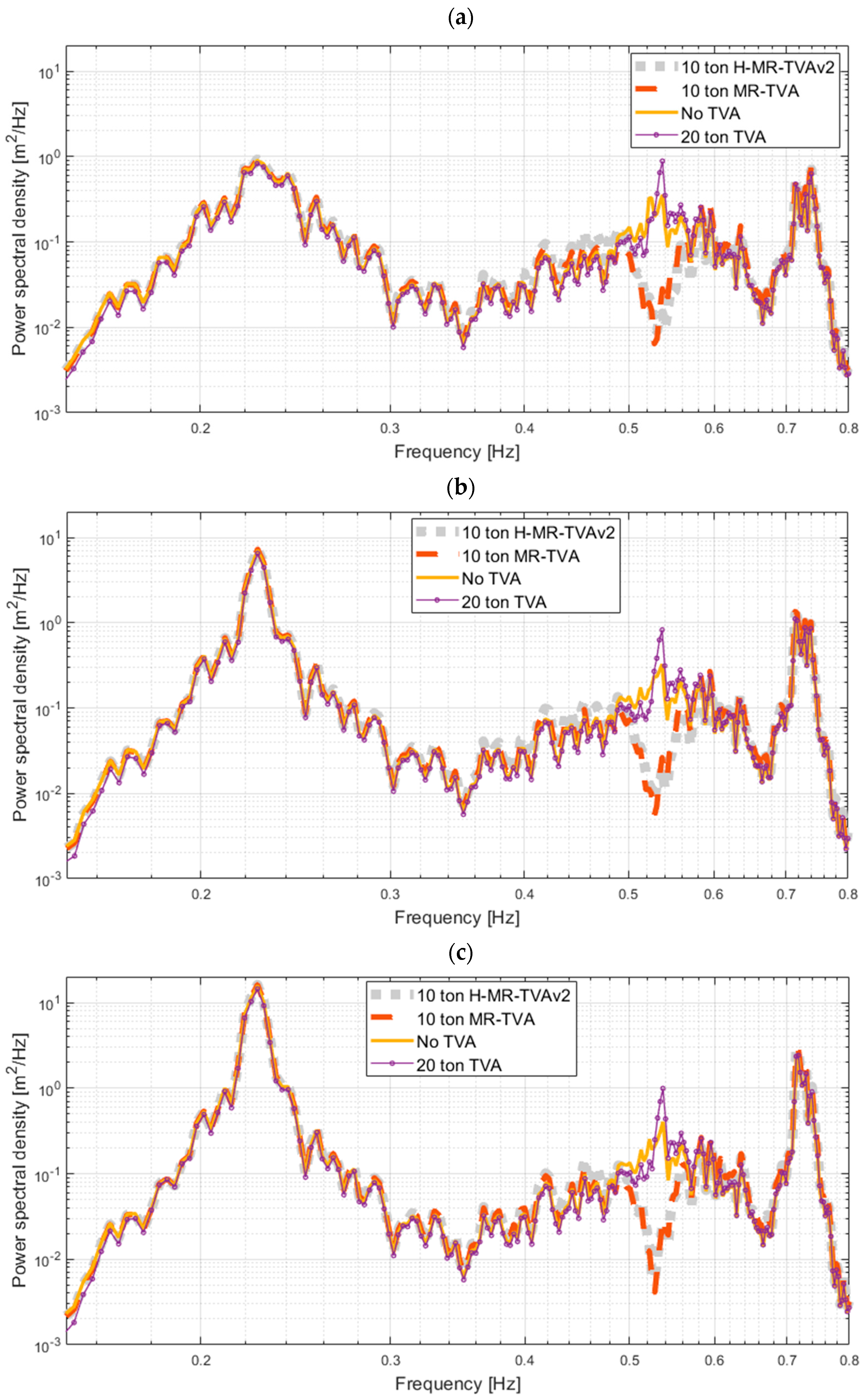 Energies 18 02092 g015