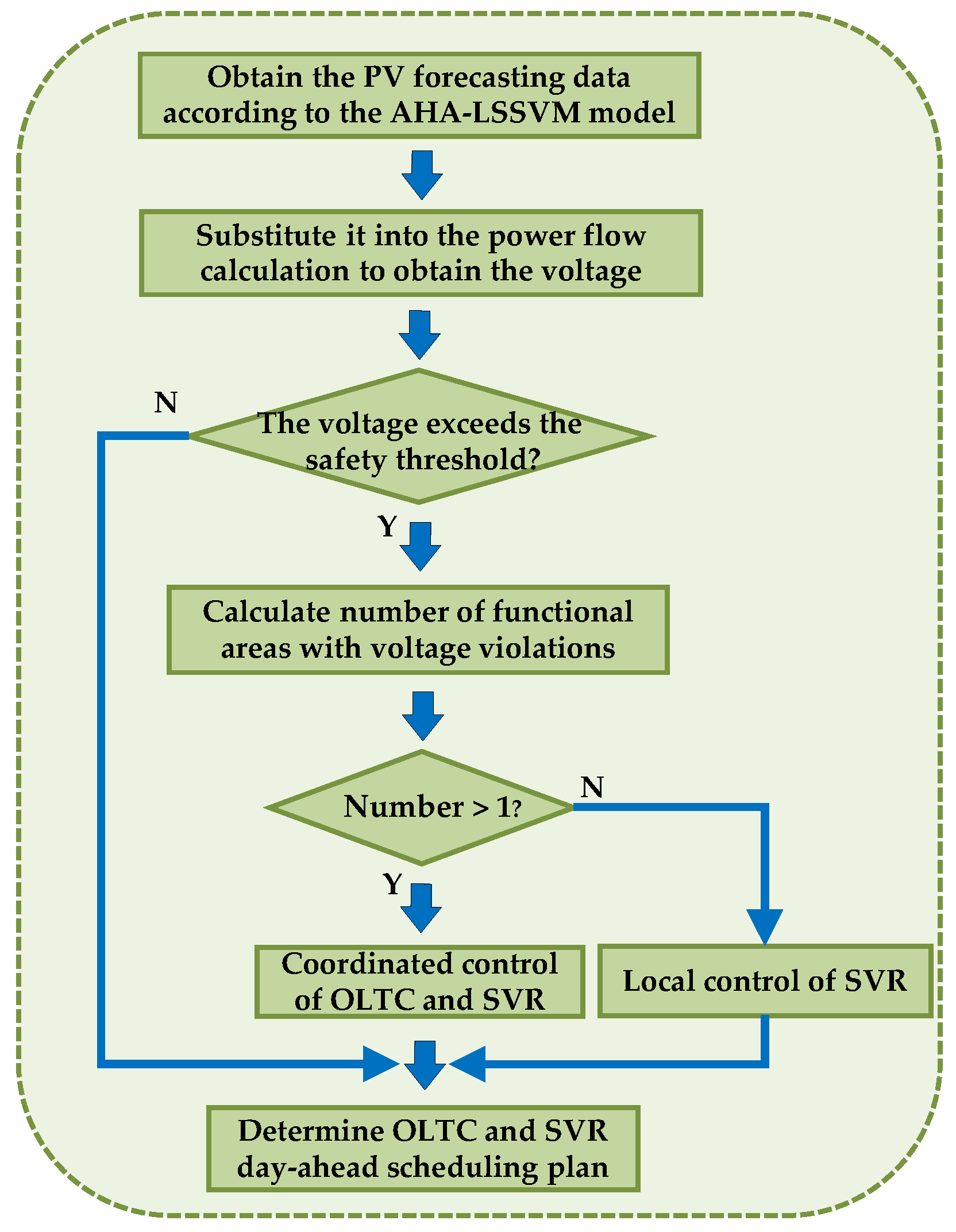 Energies 18 02093 g001