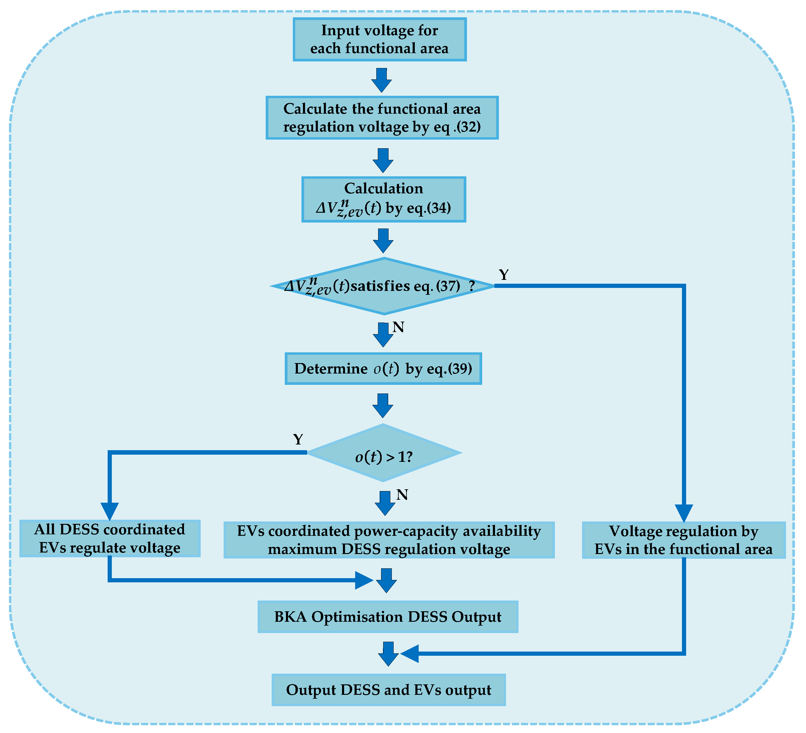 Energies 18 02093 g003