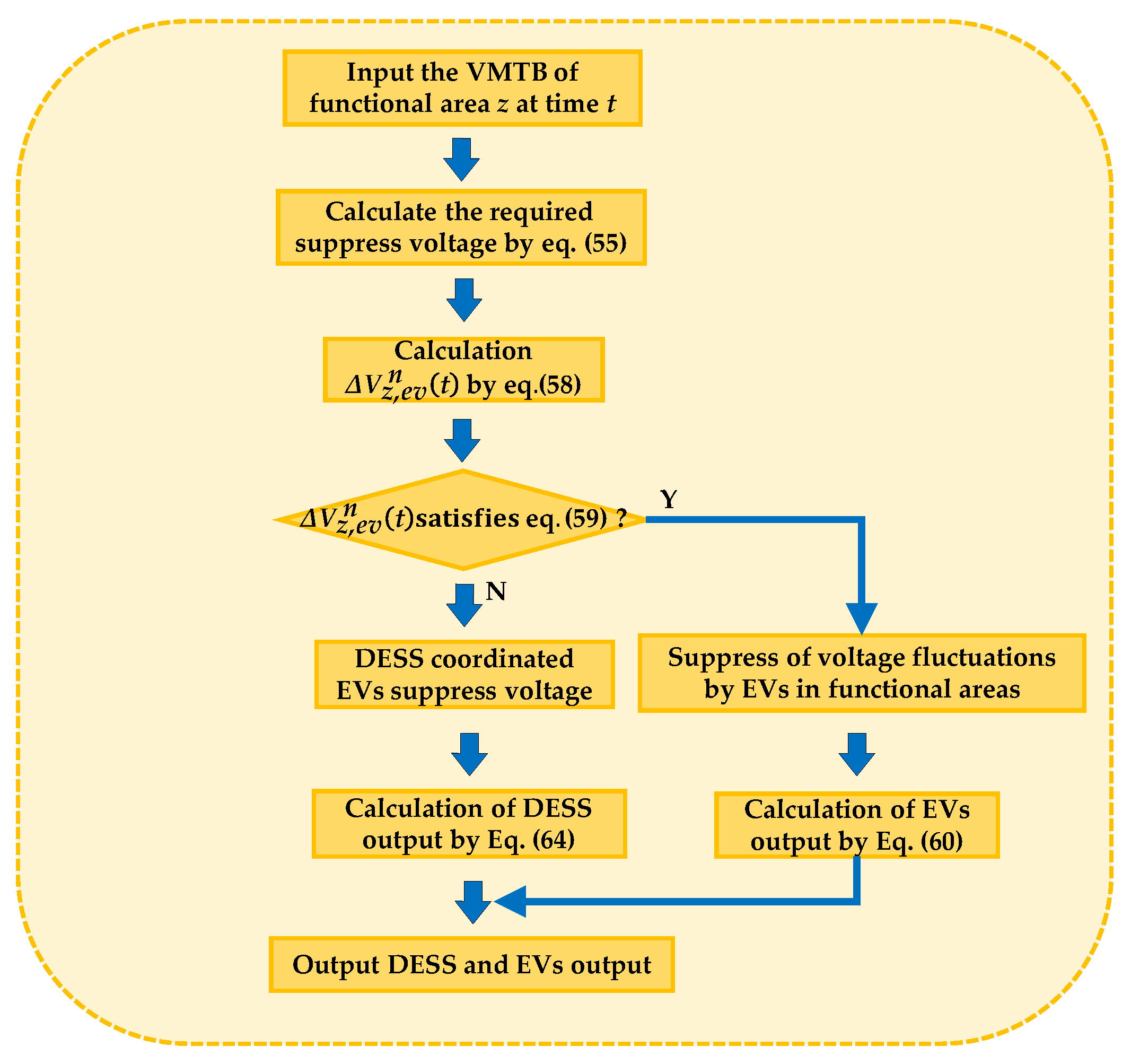 Energies 18 02093 g004