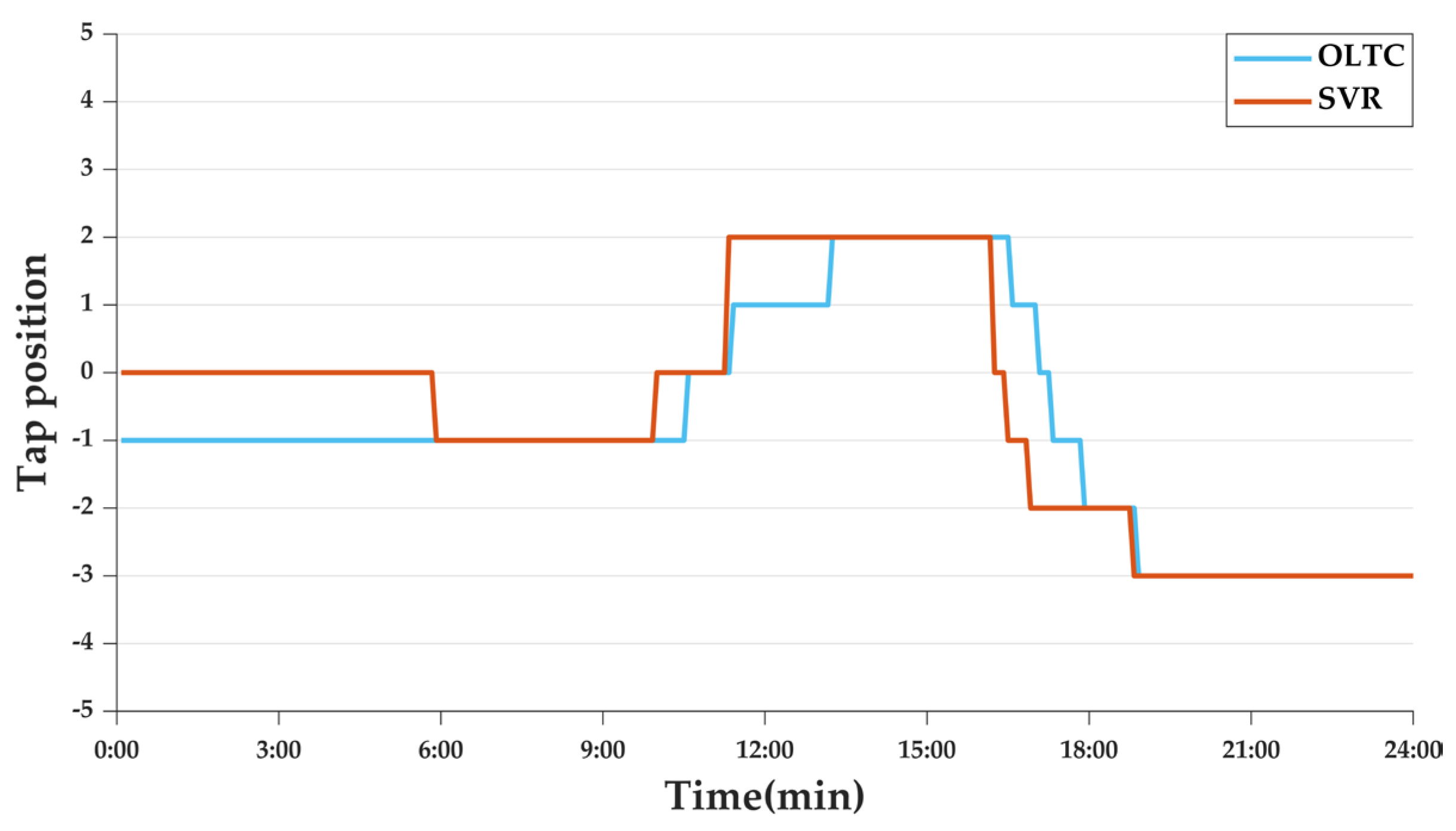 Energies 18 02093 g011