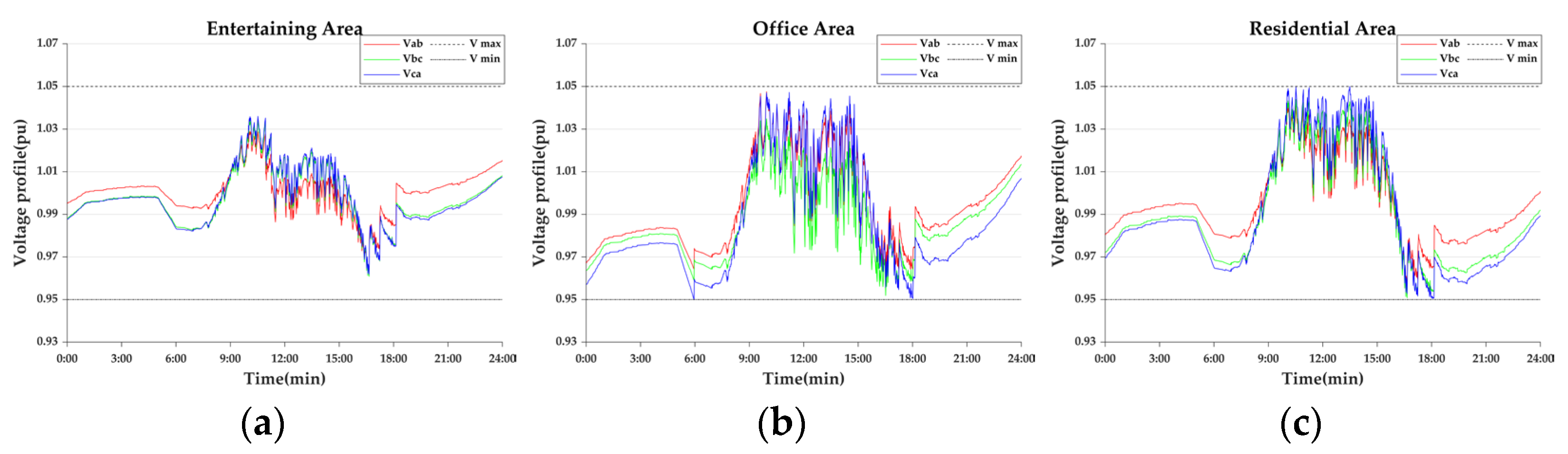 Energies 18 02093 g013