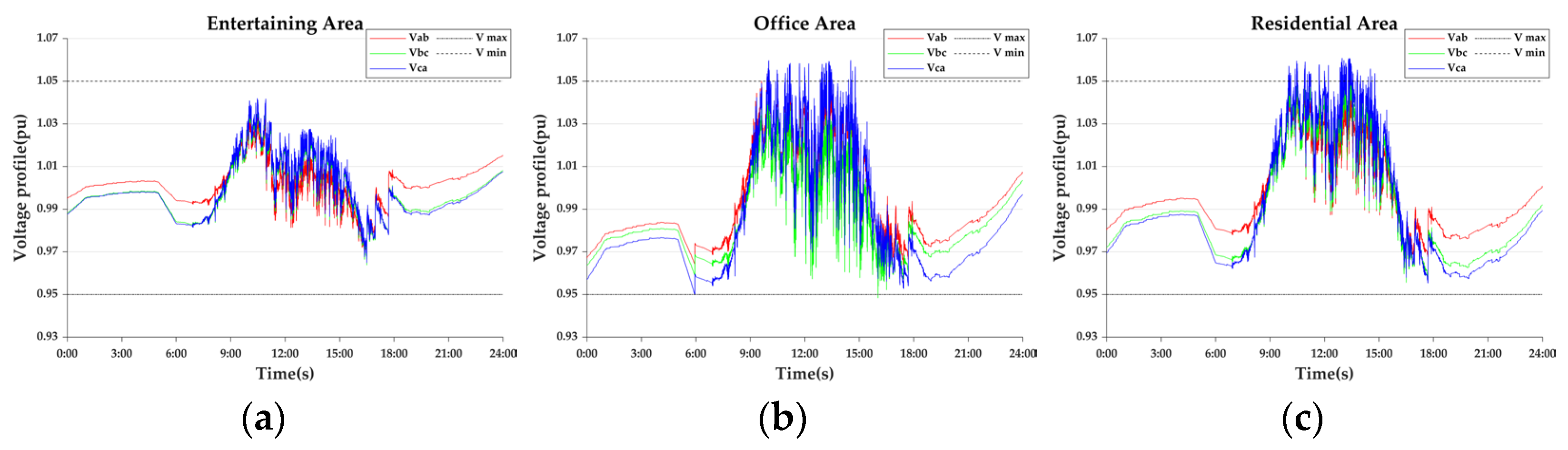 Energies 18 02093 g015