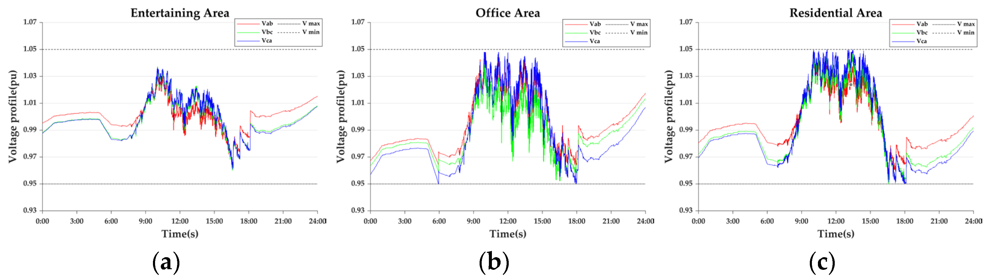 Energies 18 02093 g016