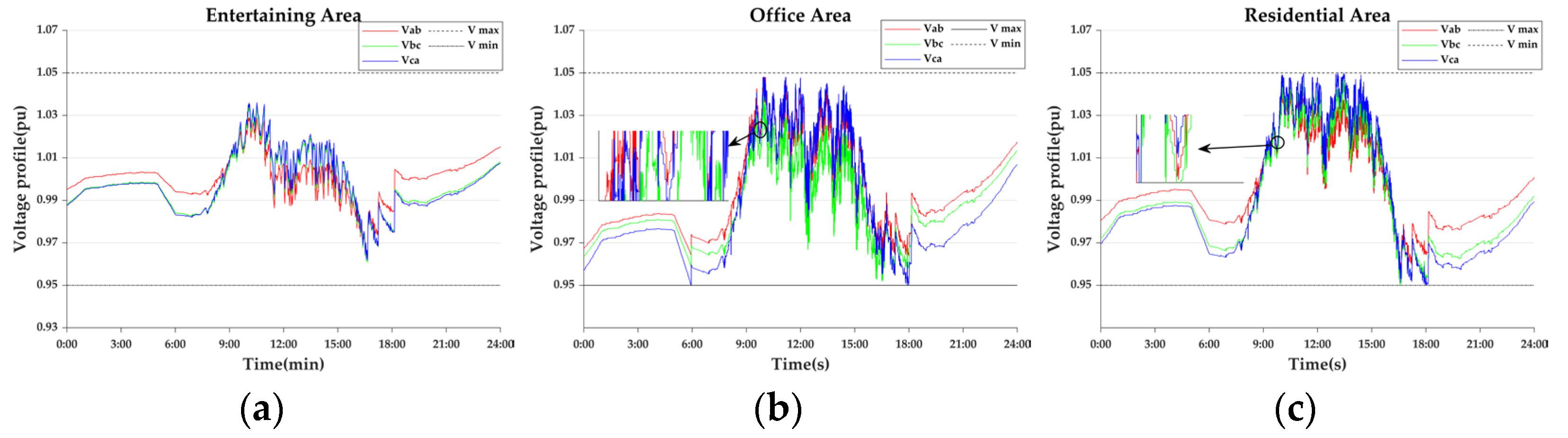 Energies 18 02093 g020