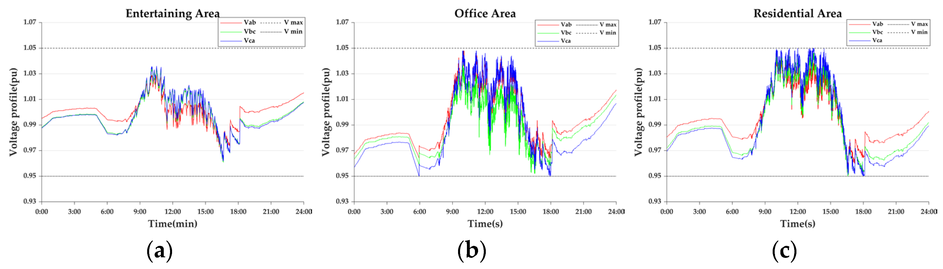Energies 18 02093 g025